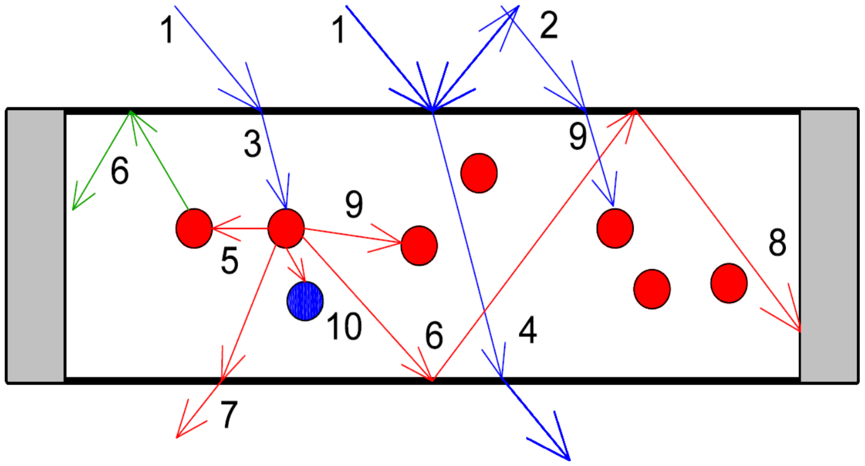 Sustainability 13 02086 g004