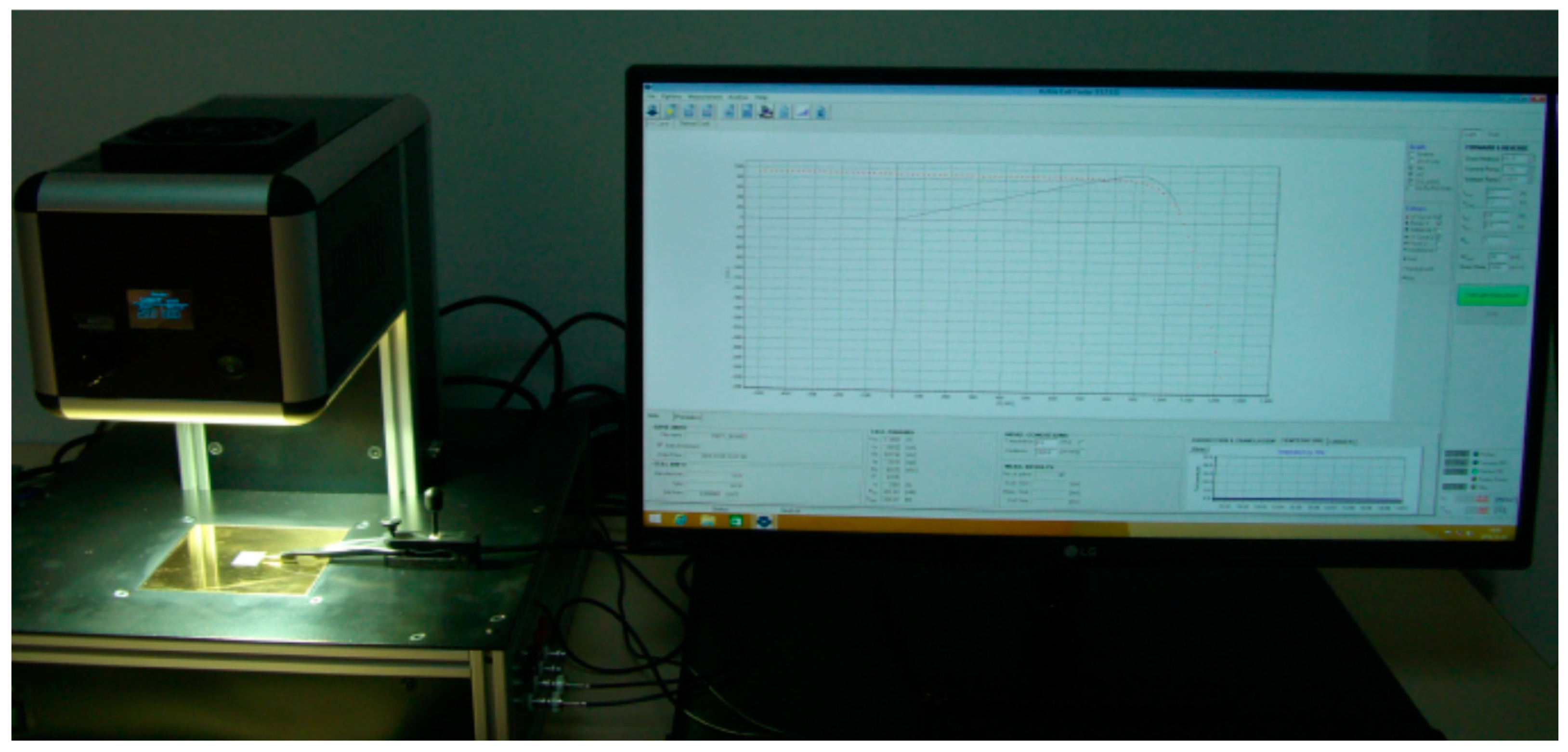 Sustainability 13 02086 g005