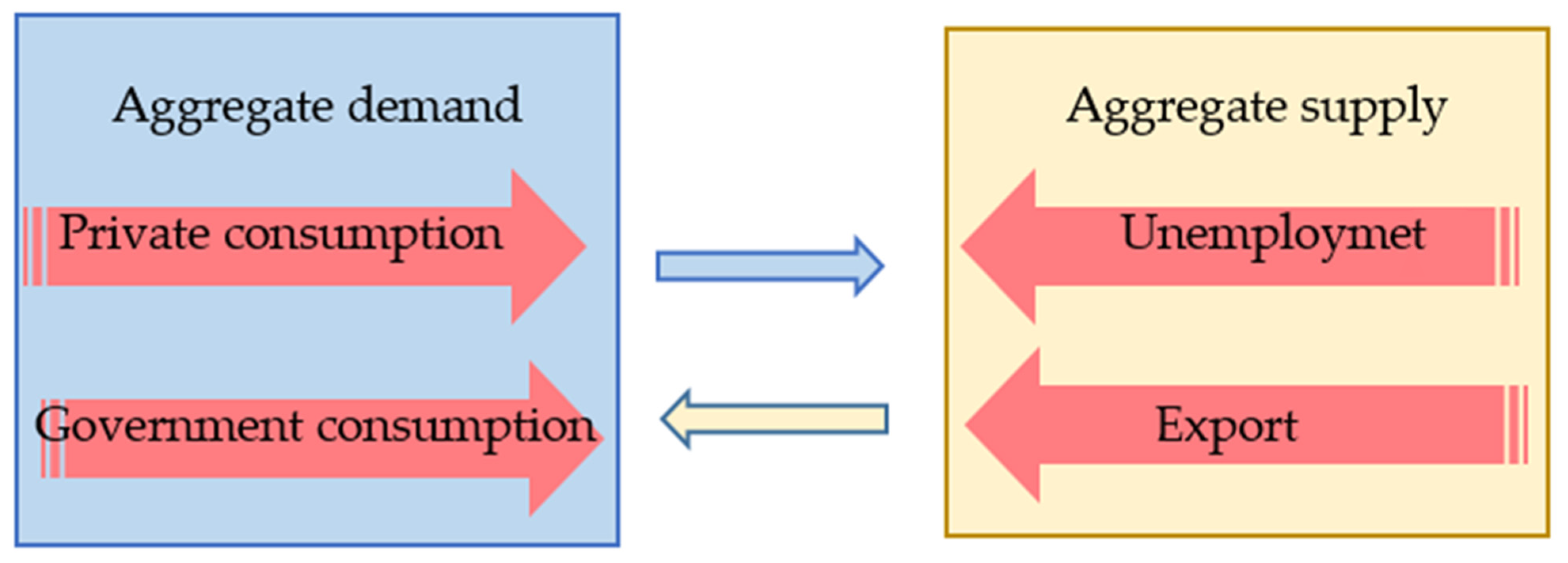 Sustainability 13 02088 g001