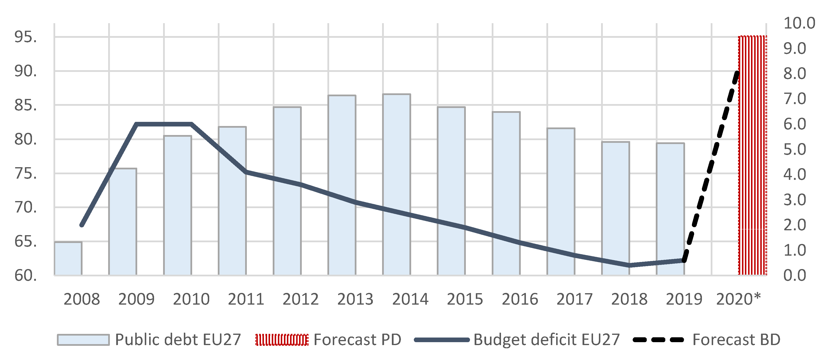 Sustainability 13 02088 g003