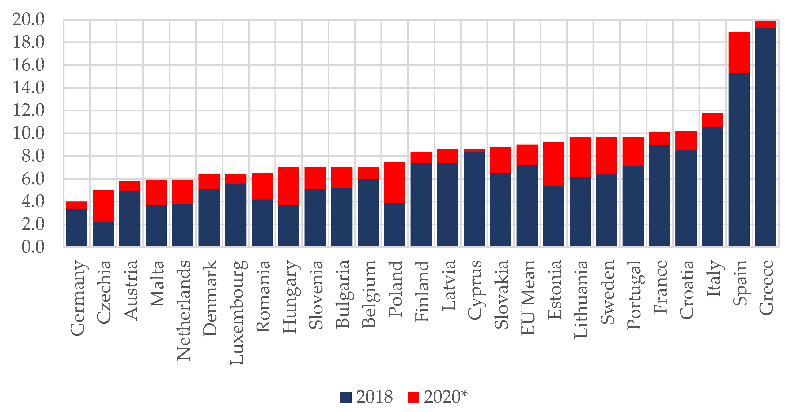 Sustainability 13 02088 g004