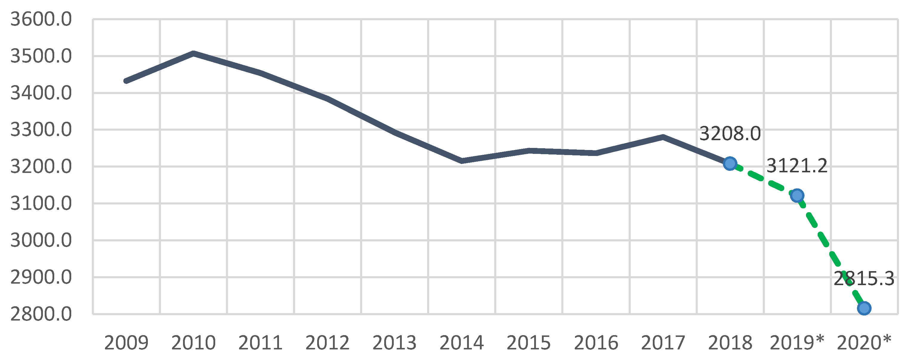 Sustainability 13 02088 g005
