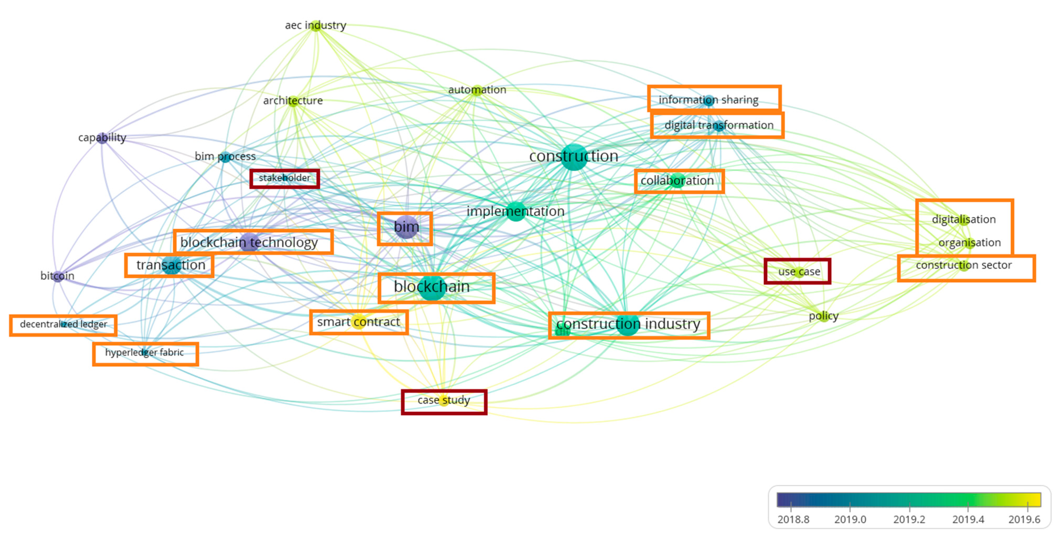 Sustainability 13 02090 g003