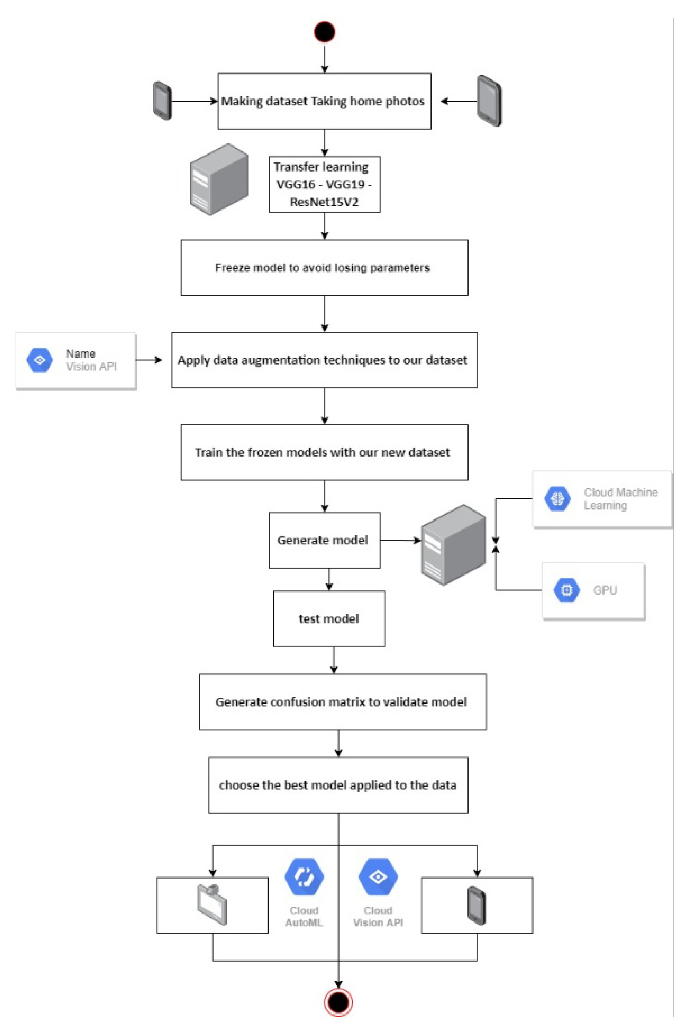 Sustainability | Free Full-Text | Digitalization, Circular Economy and ...