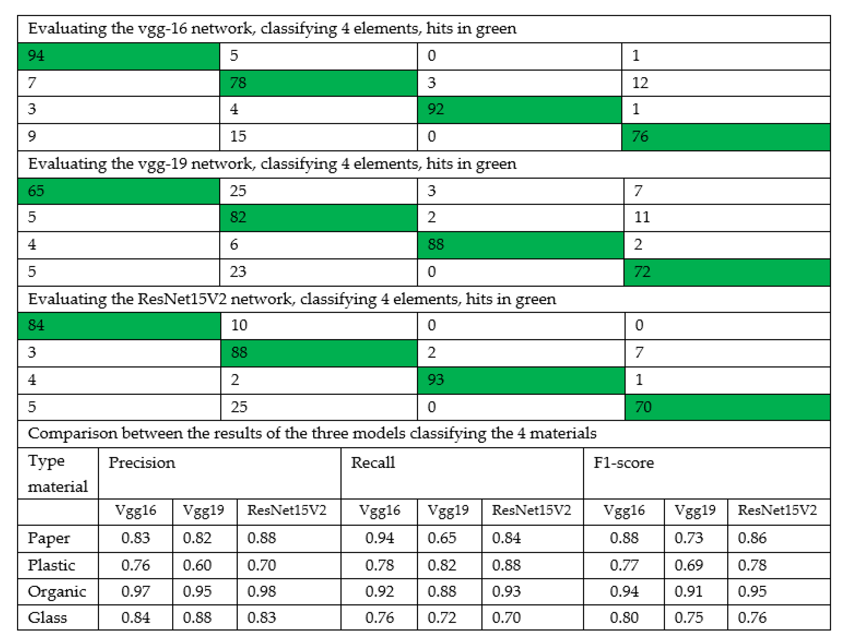 Sustainability 13 02092 g008