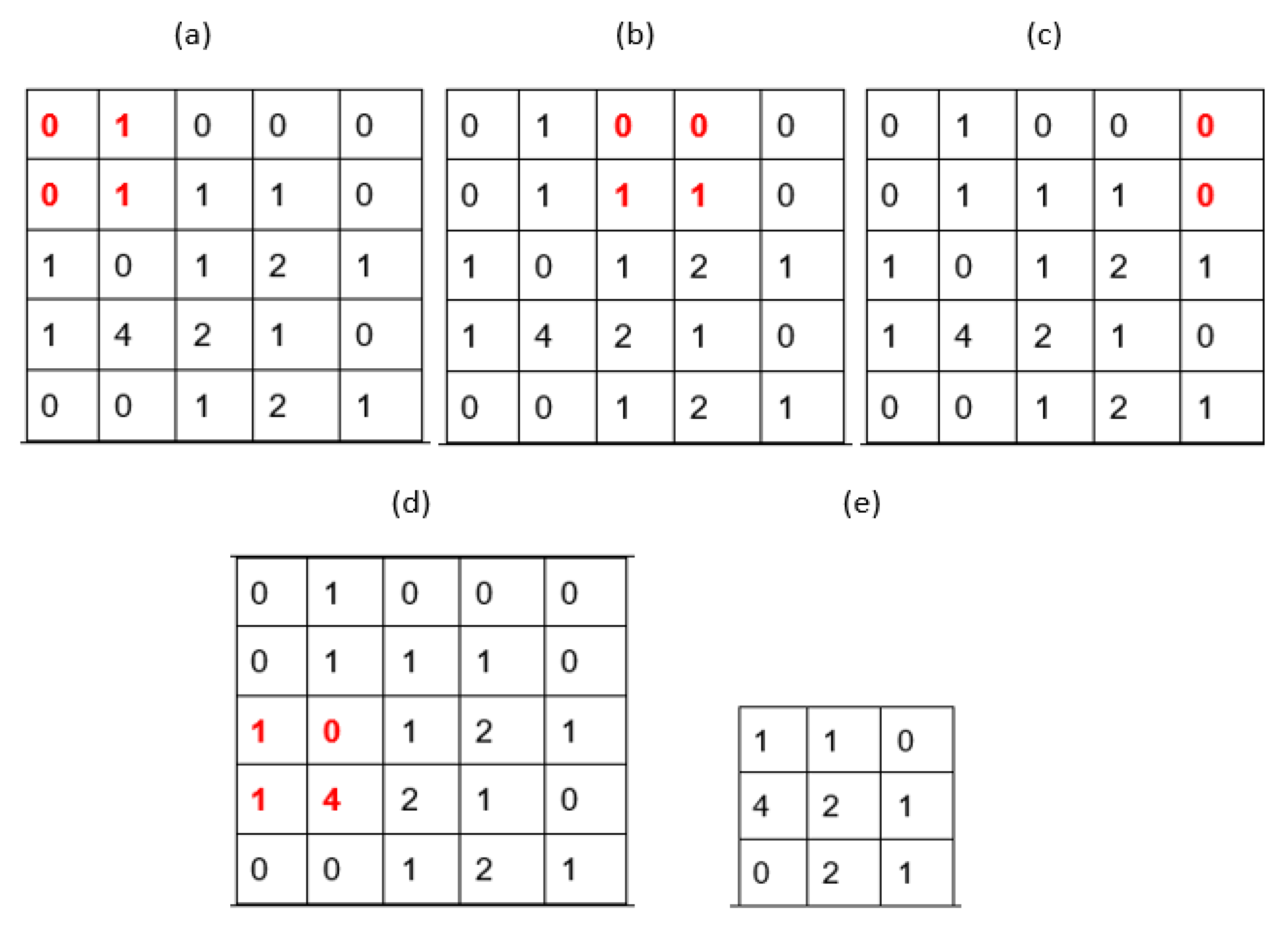 Sustainability 13 02092 g0a2