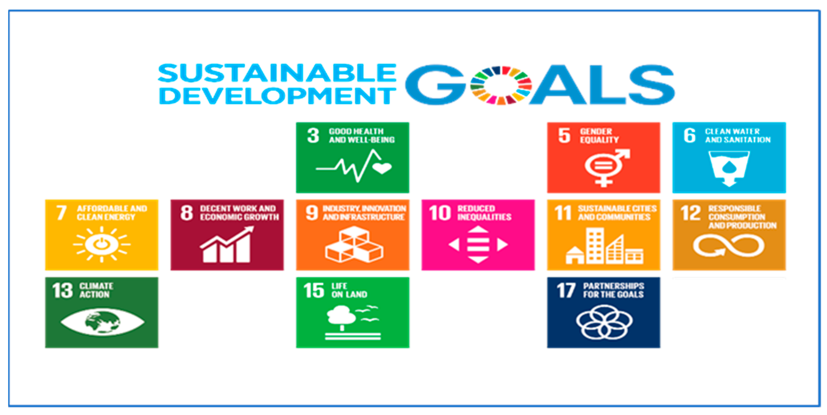 Sustainability 13 02094 g002