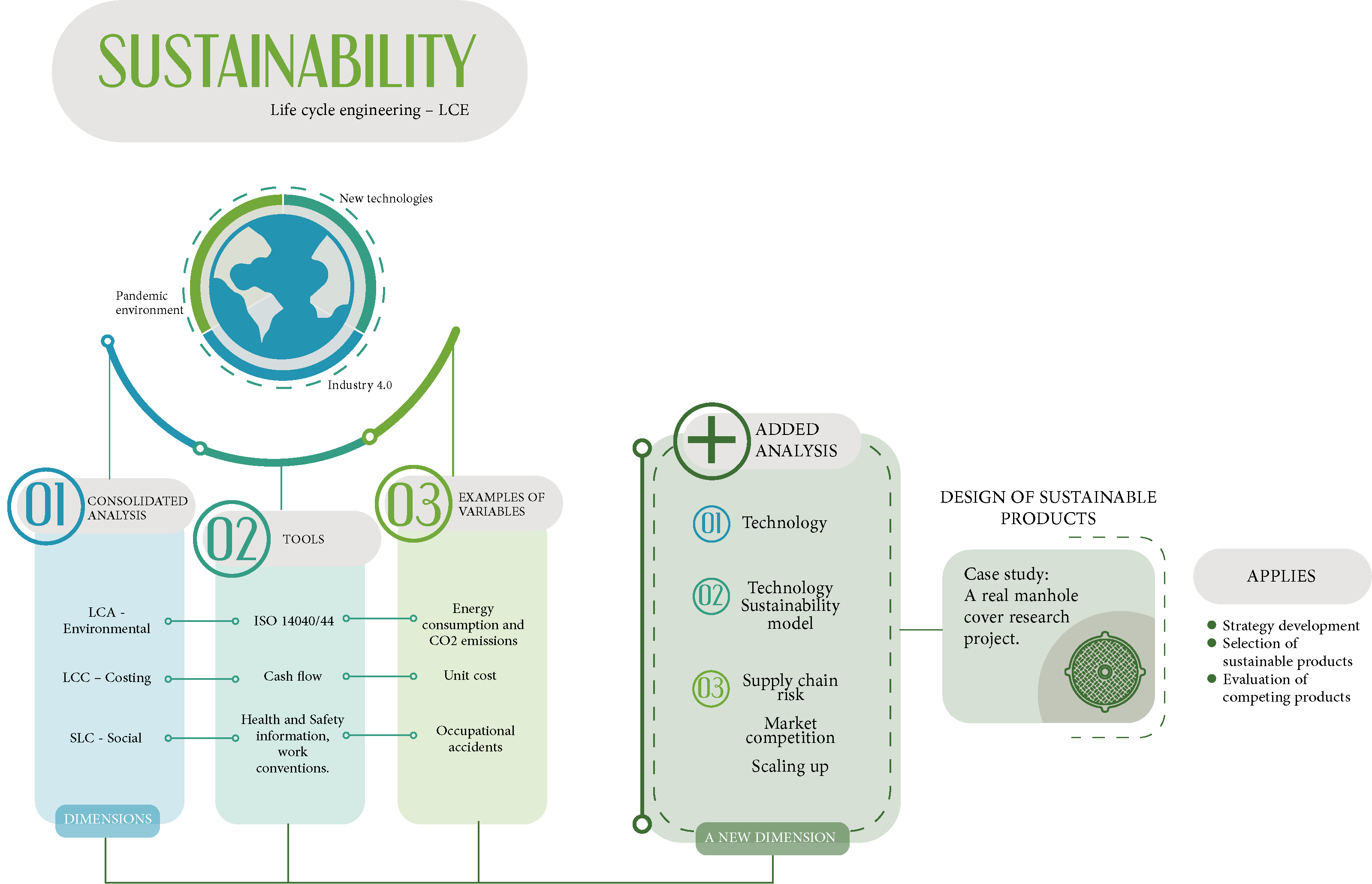 Hearts of iron 4 технологии. Digital маркетинг. Added value. Искутсвенный интелеек. Artificial intelligence (искусственный интеллект).