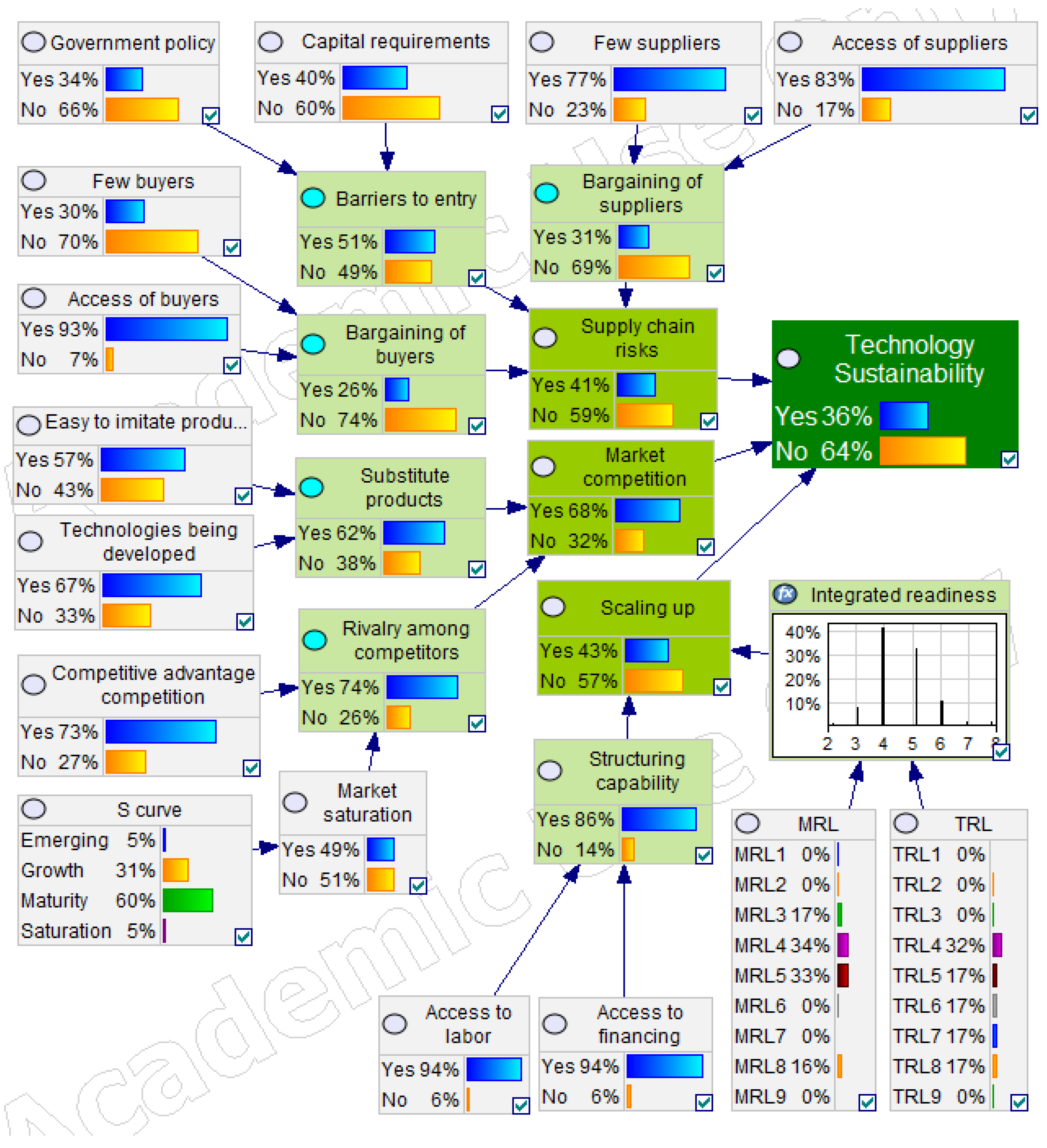 Sustainability 13 02097 g004 Sustainability 13 02097 g004
