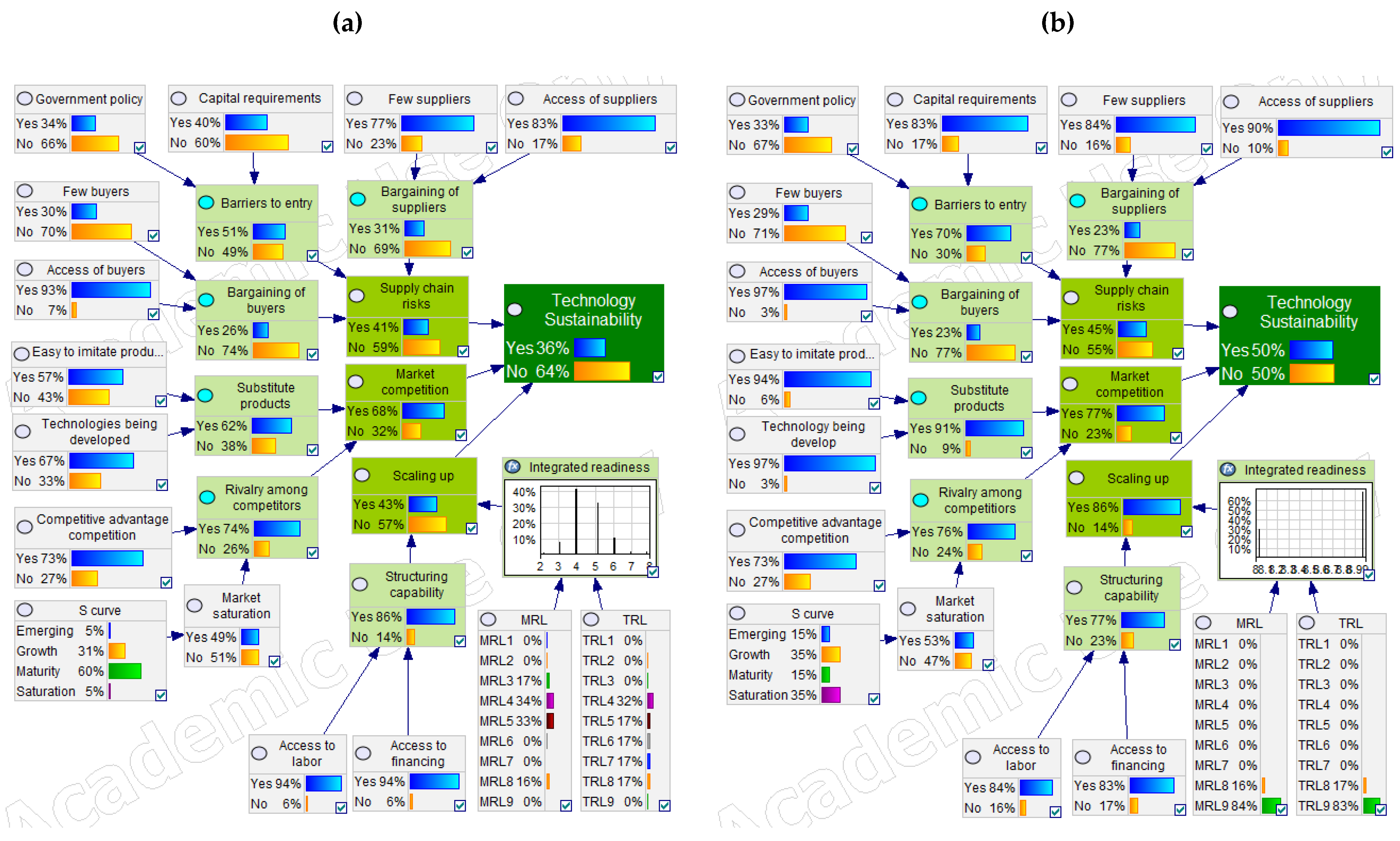 Sustainability 13 02097 g008 Sustainability 13 02097 g008