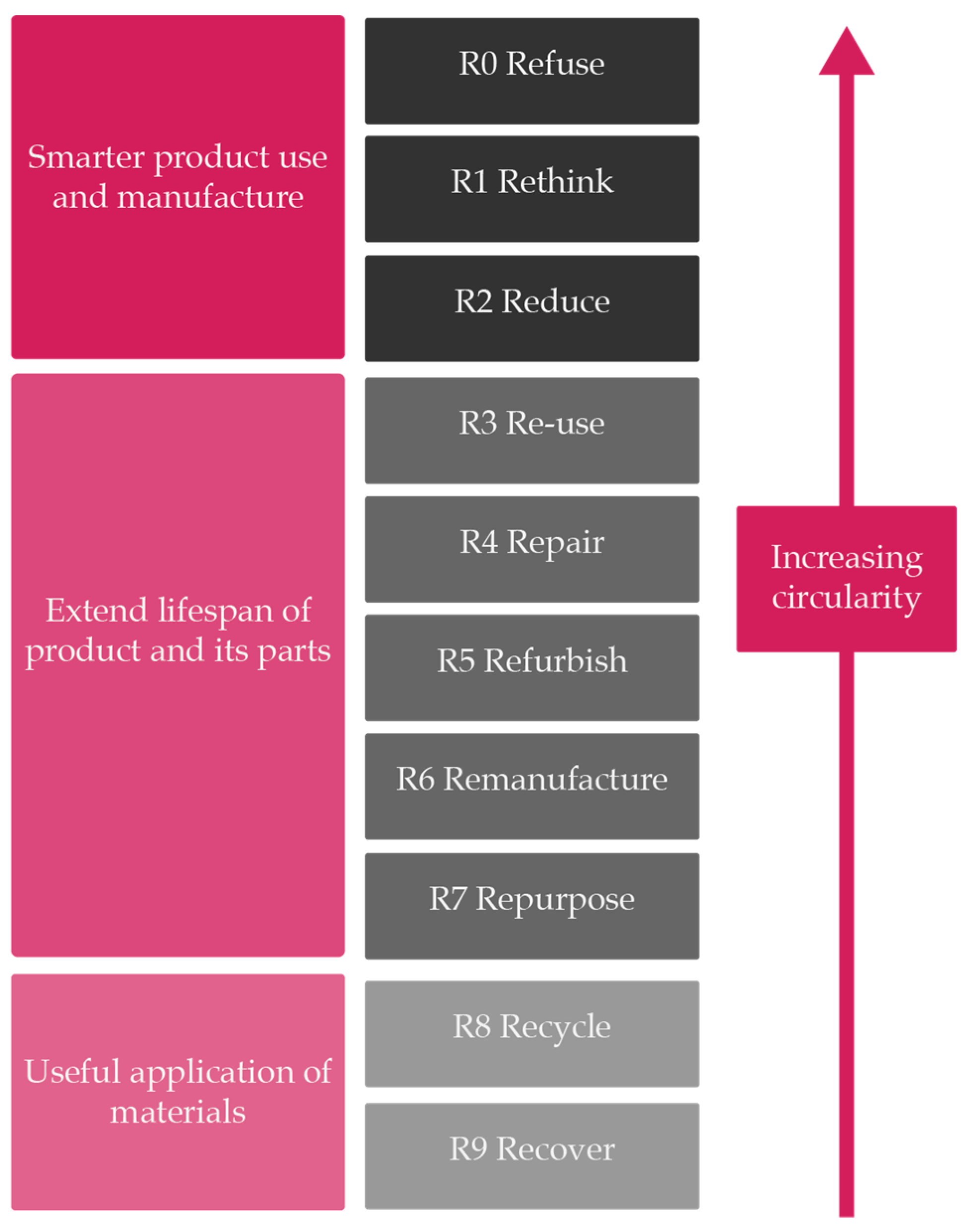 Sustainability 13 02100 g001 Sustainability 13 02100 g001