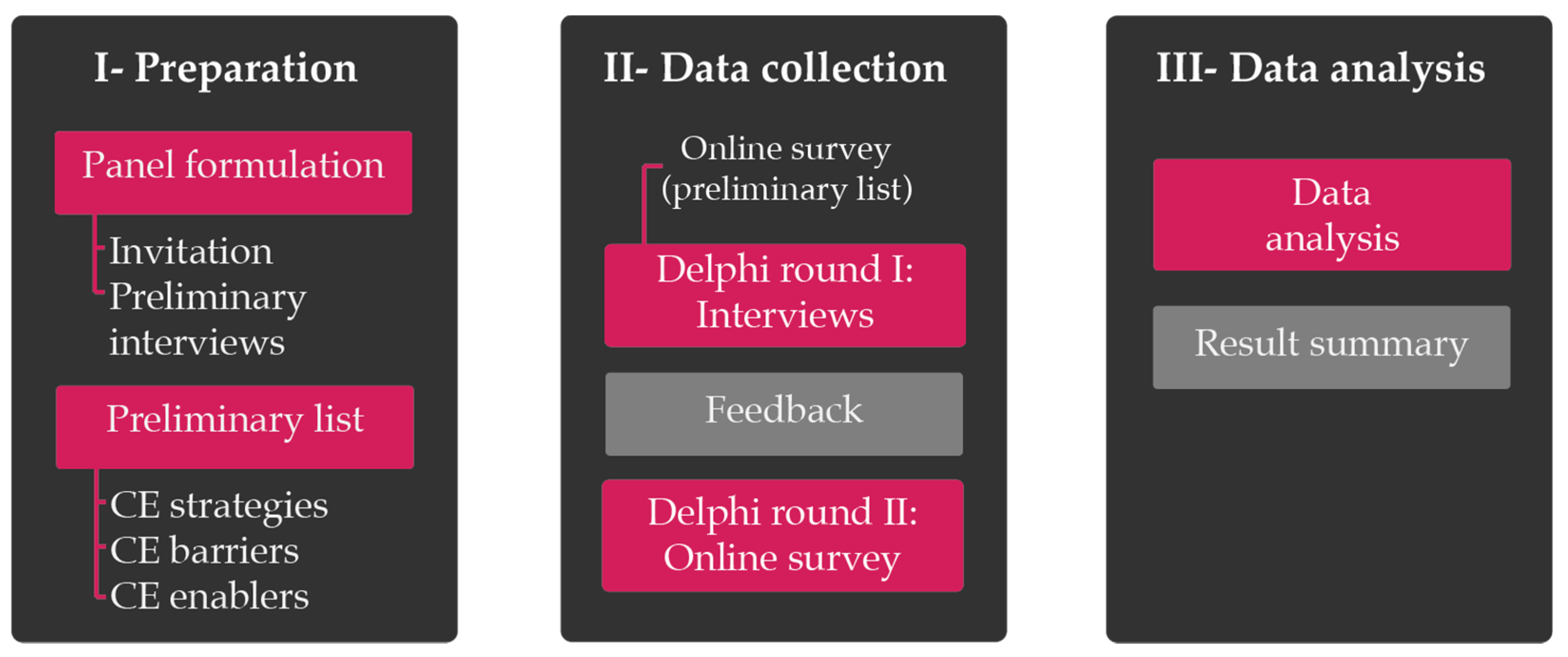 Sustainability 13 02100 g002 Sustainability 13 02100 g002