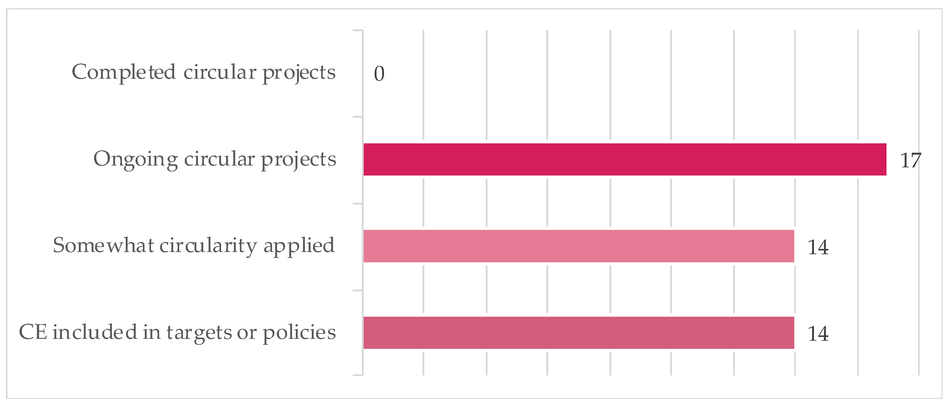 Sustainability 13 02100 g004 Sustainability 13 02100 g004