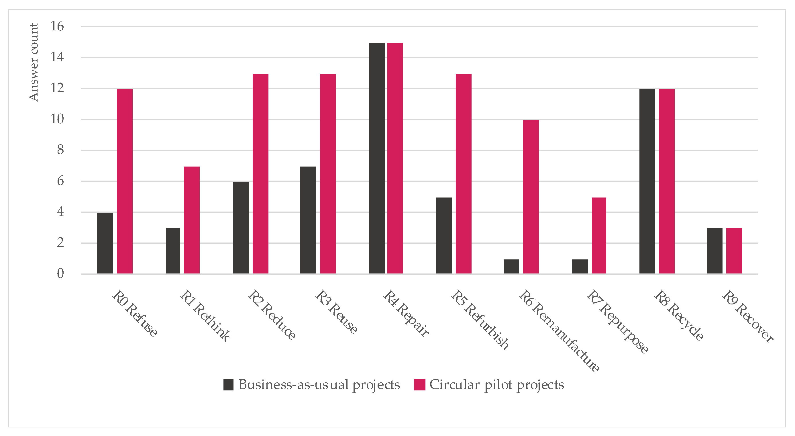 Sustainability 13 02100 g005 Sustainability 13 02100 g005