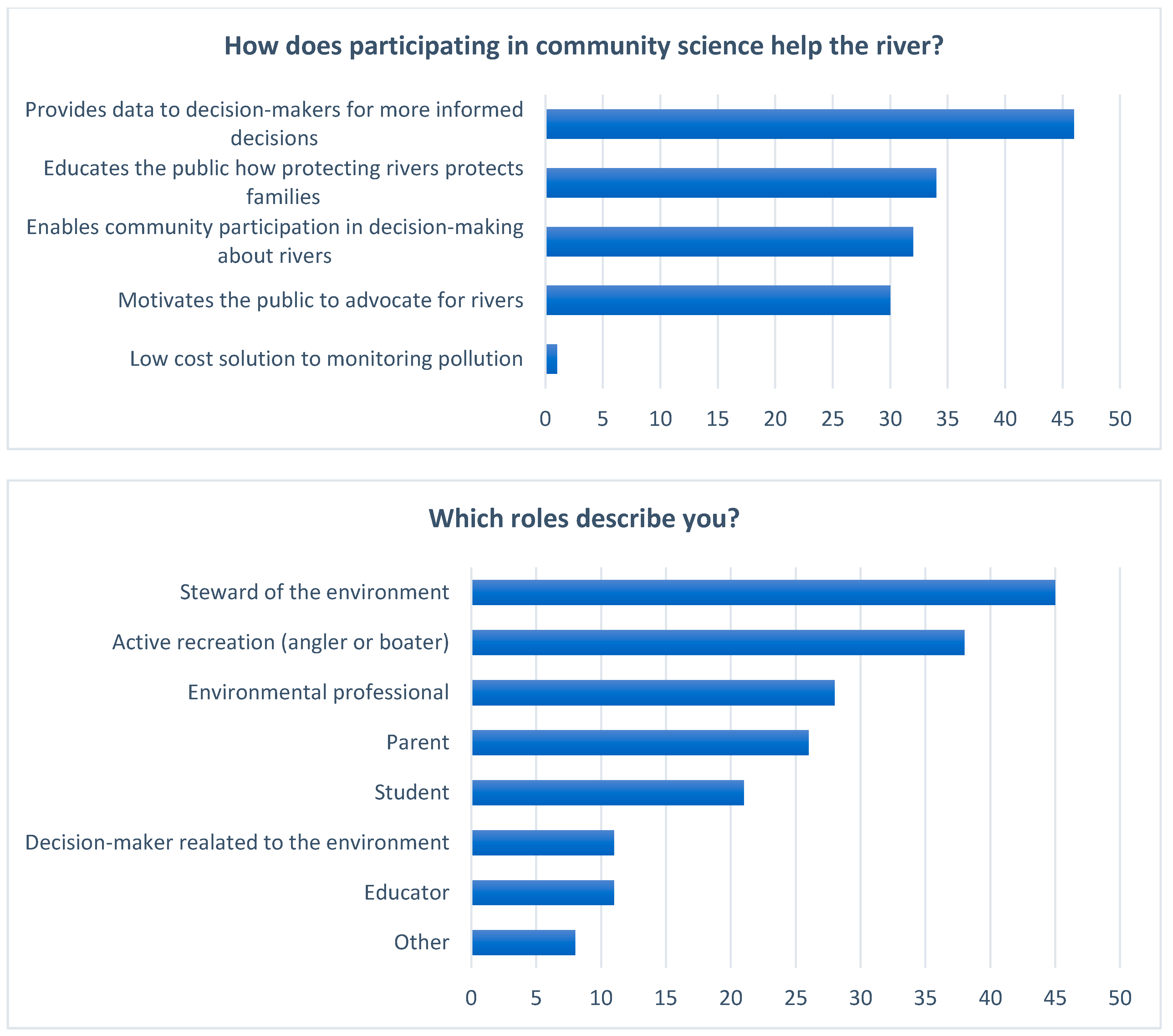 Sustainability 13 02102 g005b Sustainability 13 02102 g005b