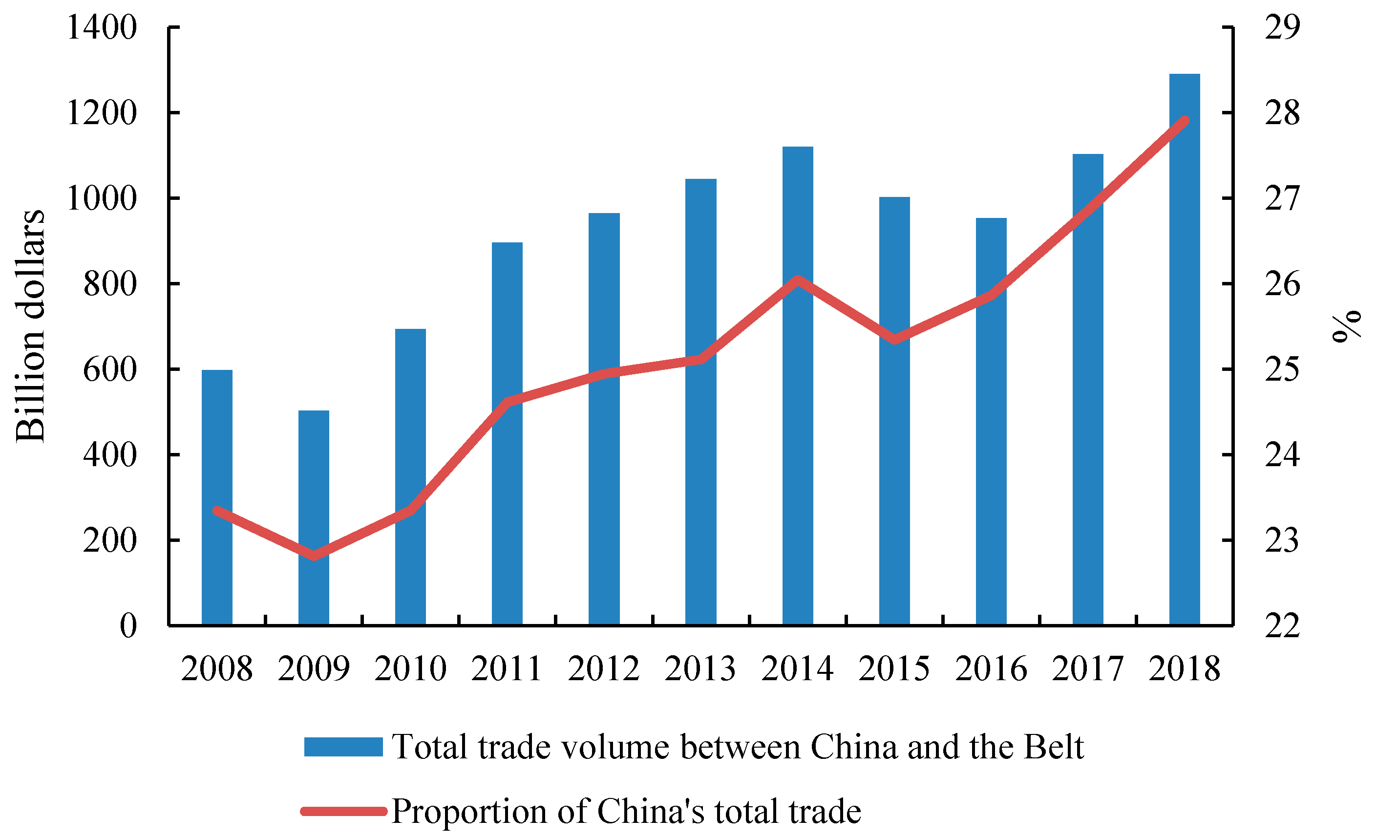 Sustainability 13 02107 g002 Sustainability 13 02107 g002