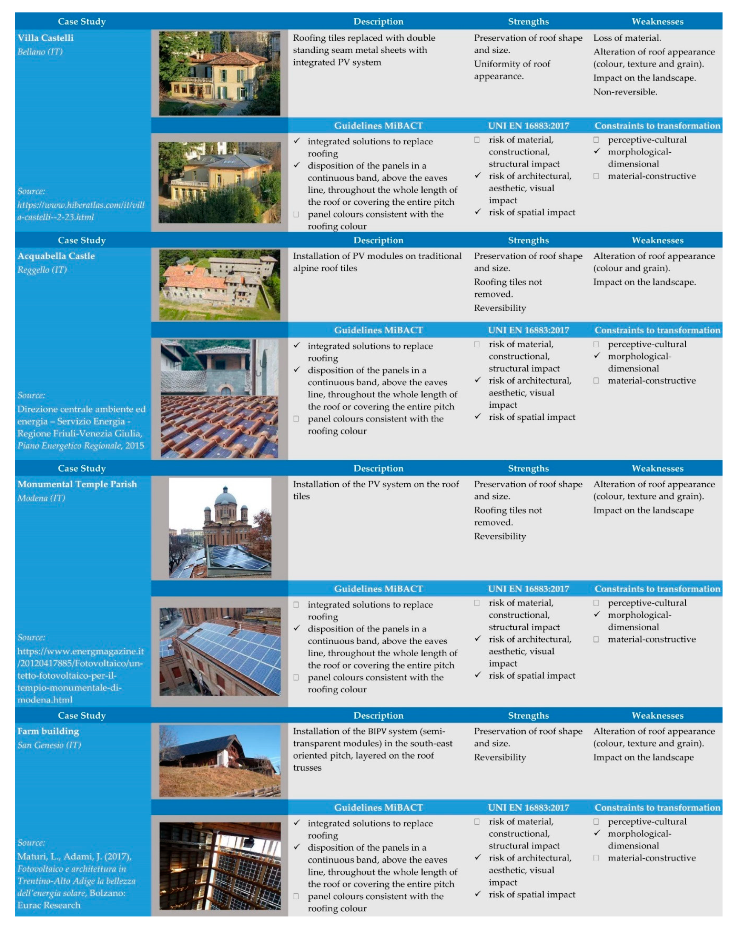 Sustainability 13 02108 g003 Sustainability 13 02108 g003
