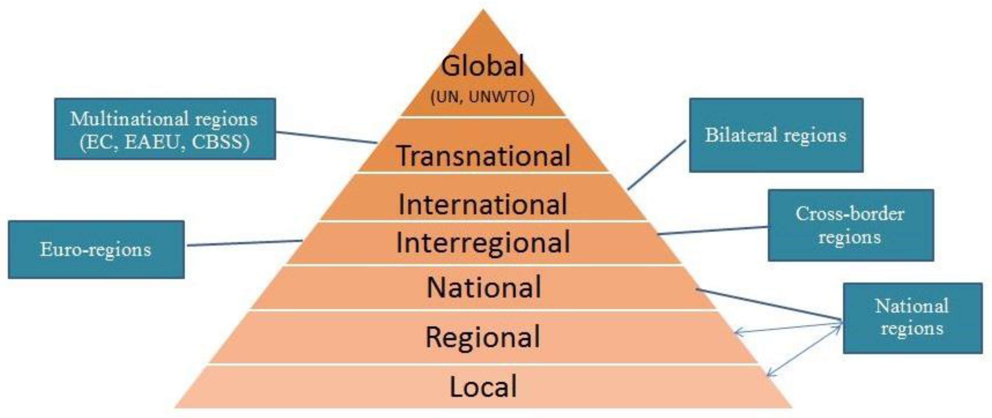 Sustainability 13 02111 g001 Sustainability 13 02111 g001