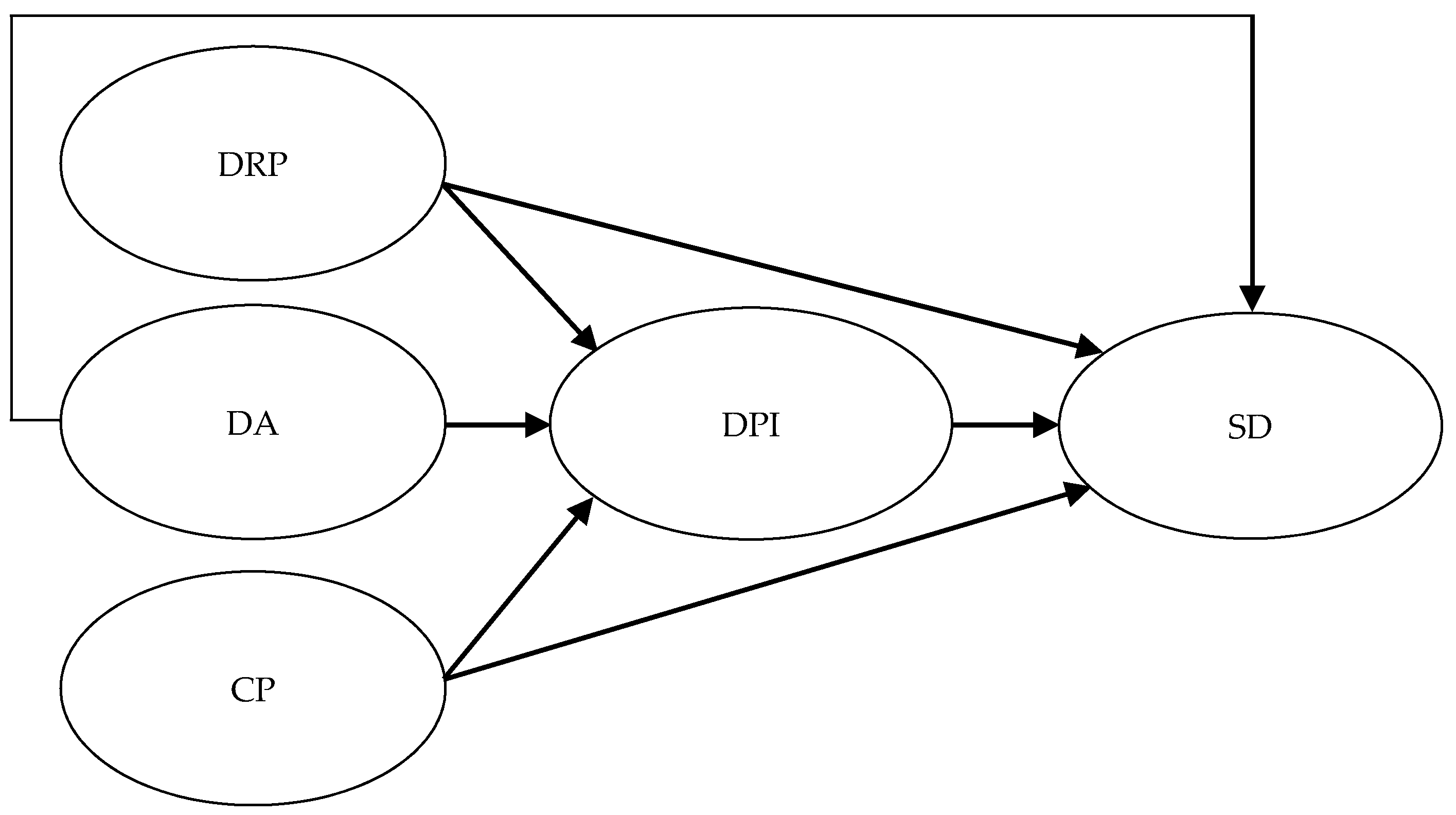 Sustainability 13 02112 g001 Sustainability 13 02112 g001