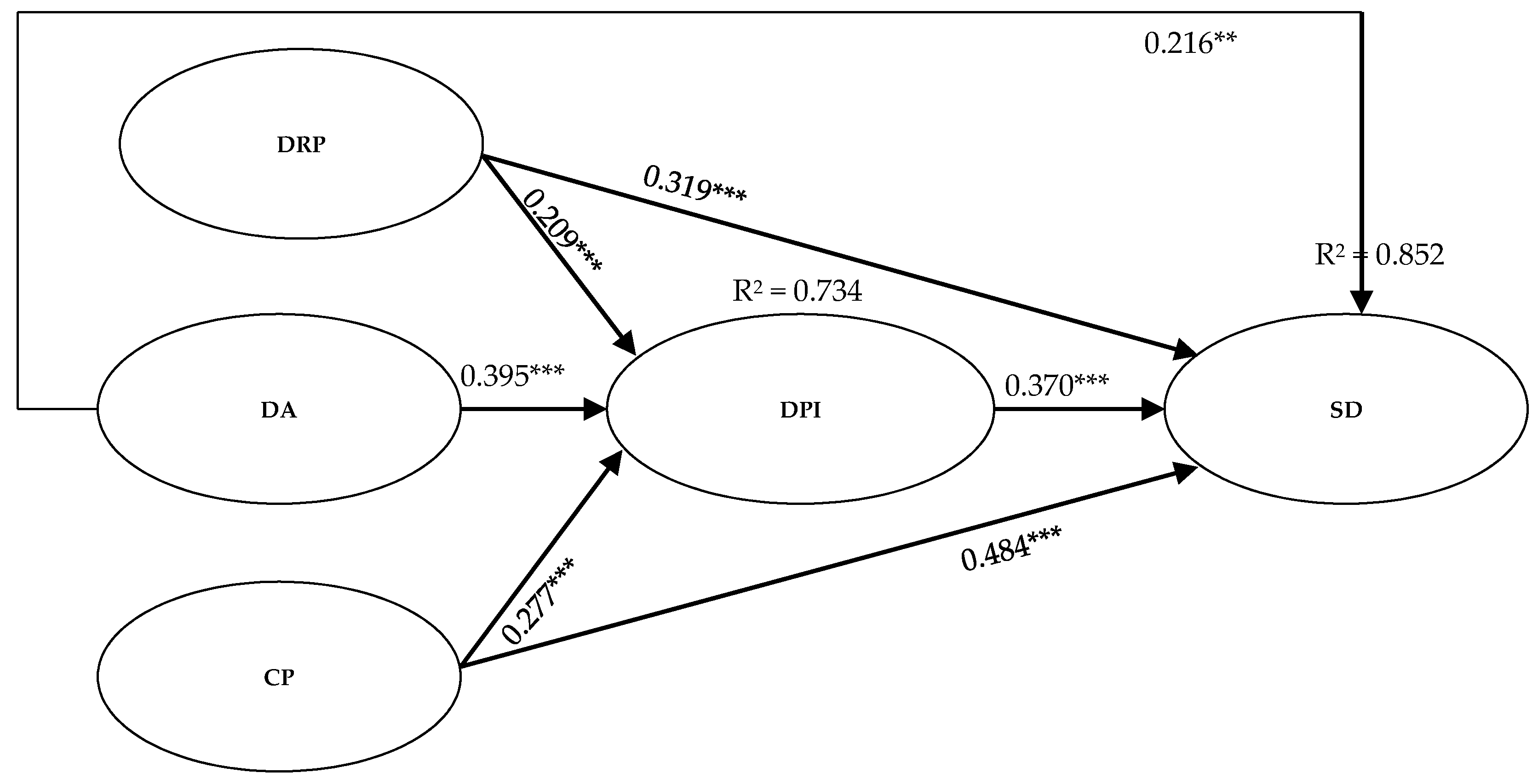Sustainability 13 02112 g002 Sustainability 13 02112 g002