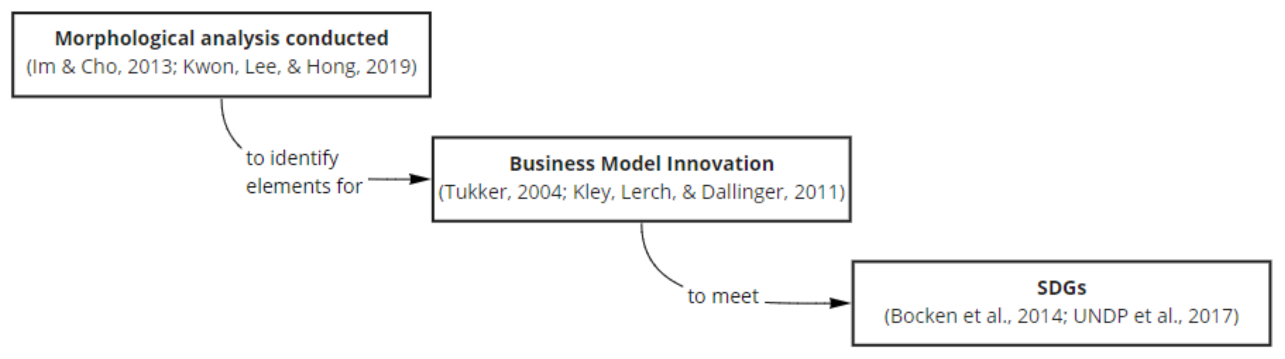 Sustainability 13 02113 g003