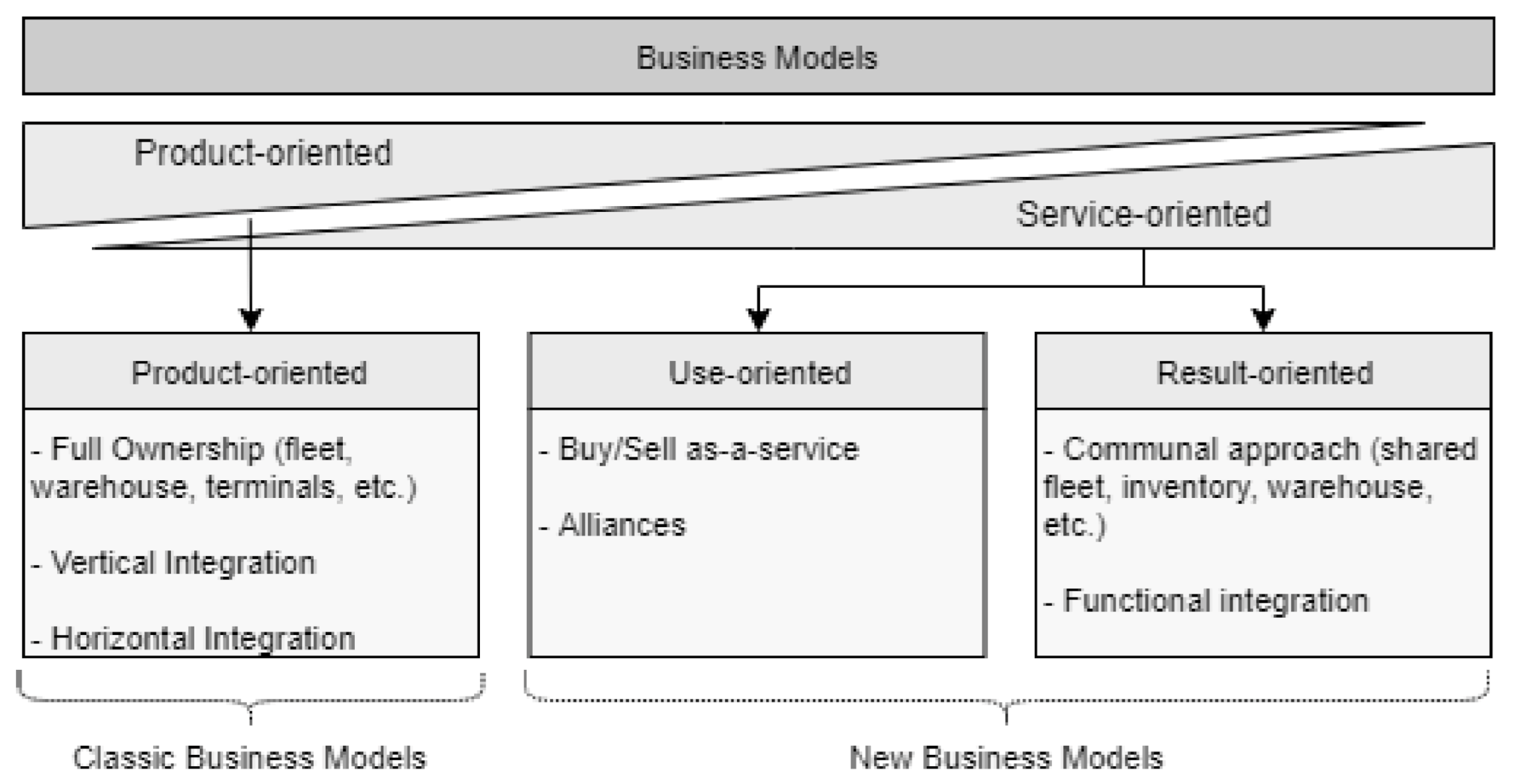 Sustainability 13 02113 g004