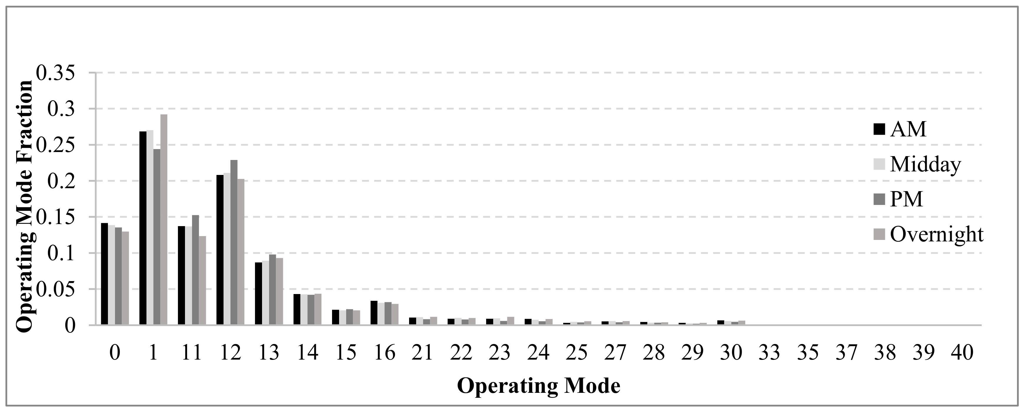 Sustainability 13 02114 g003 Sustainability 13 02114 g003