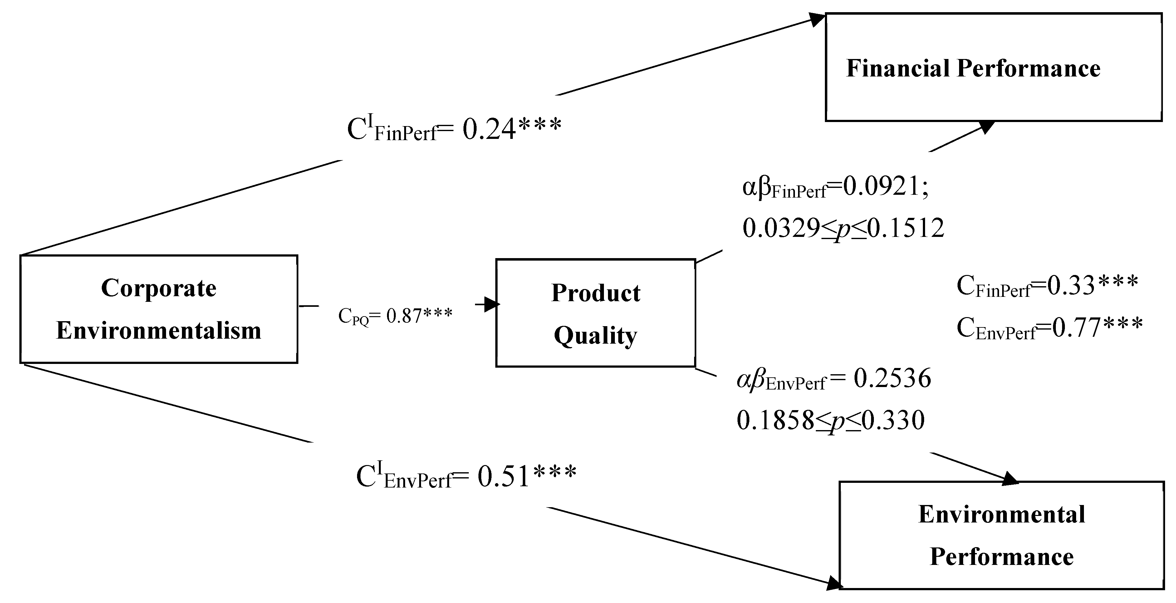 Sustainability 13 02115 g001