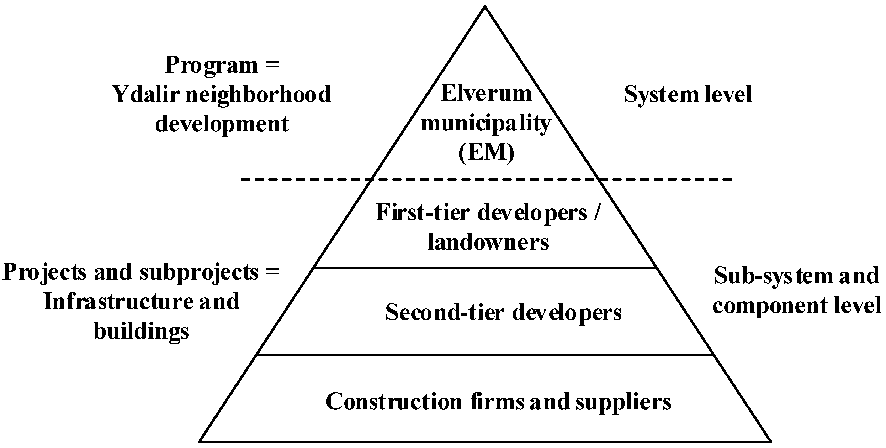 Sustainability 13 02116 g003