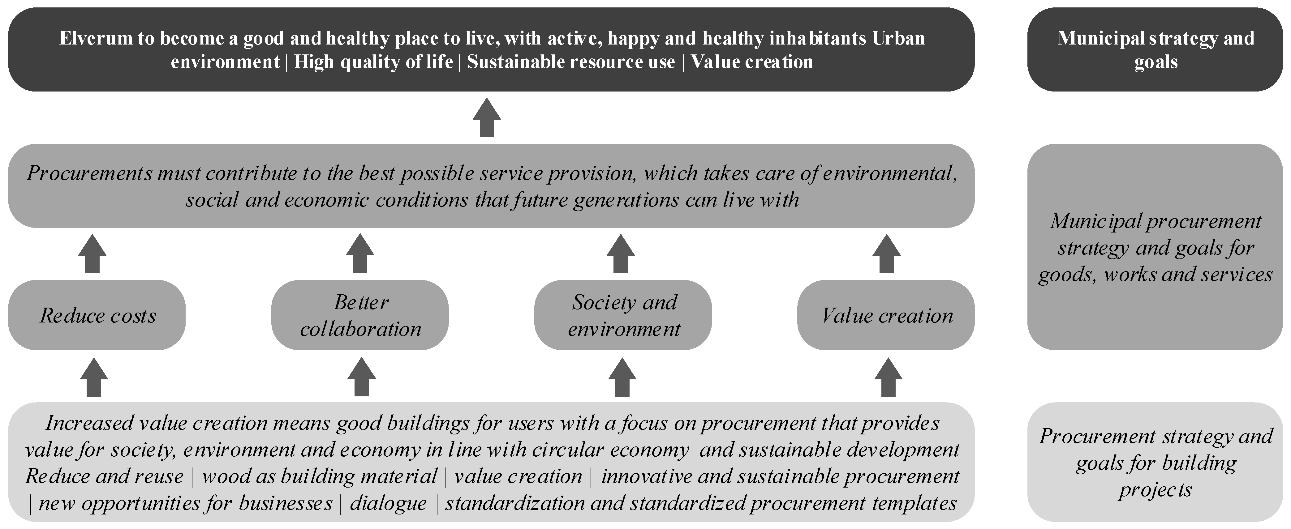 Sustainability 13 02116 g004