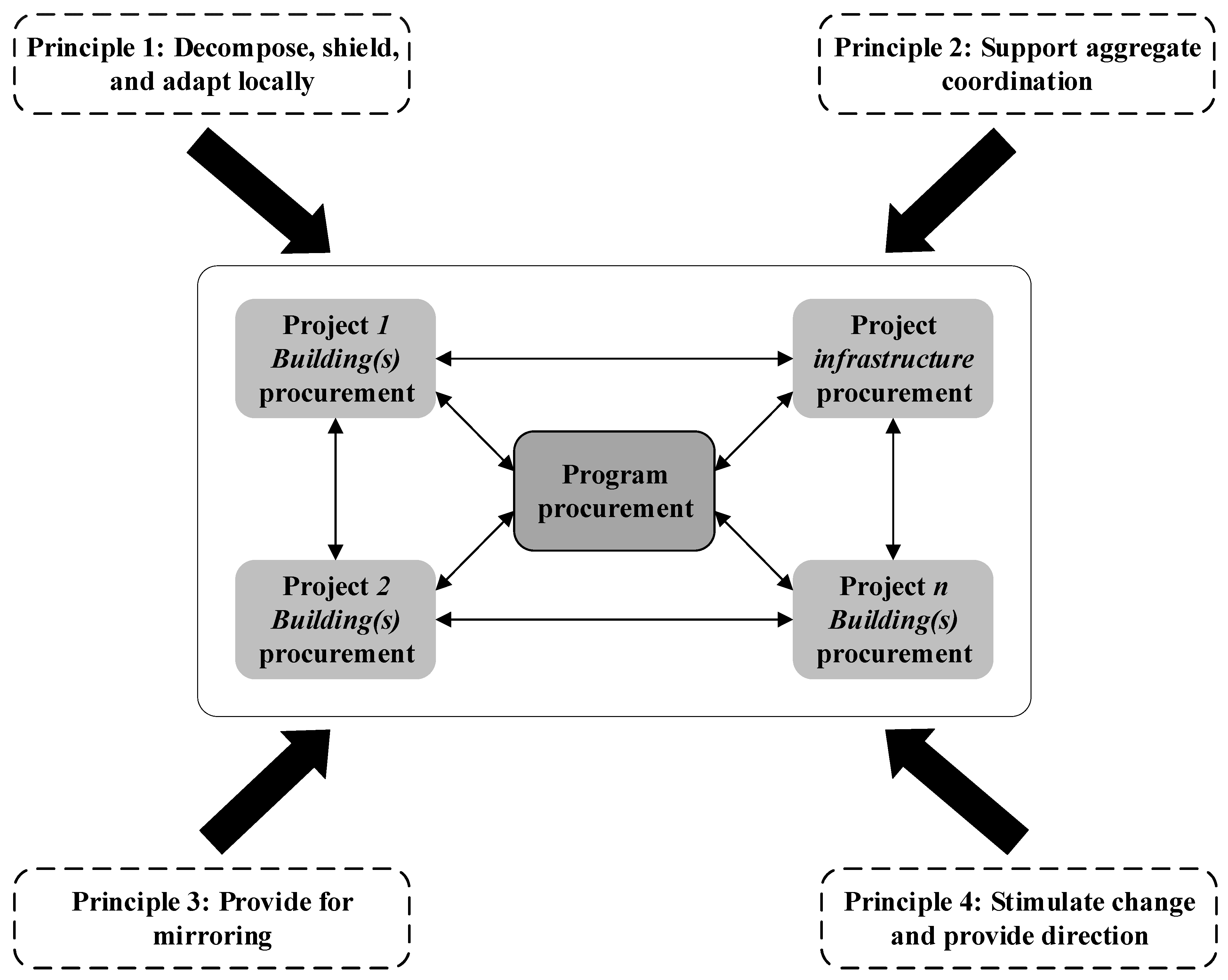 Sustainability 13 02116 g006