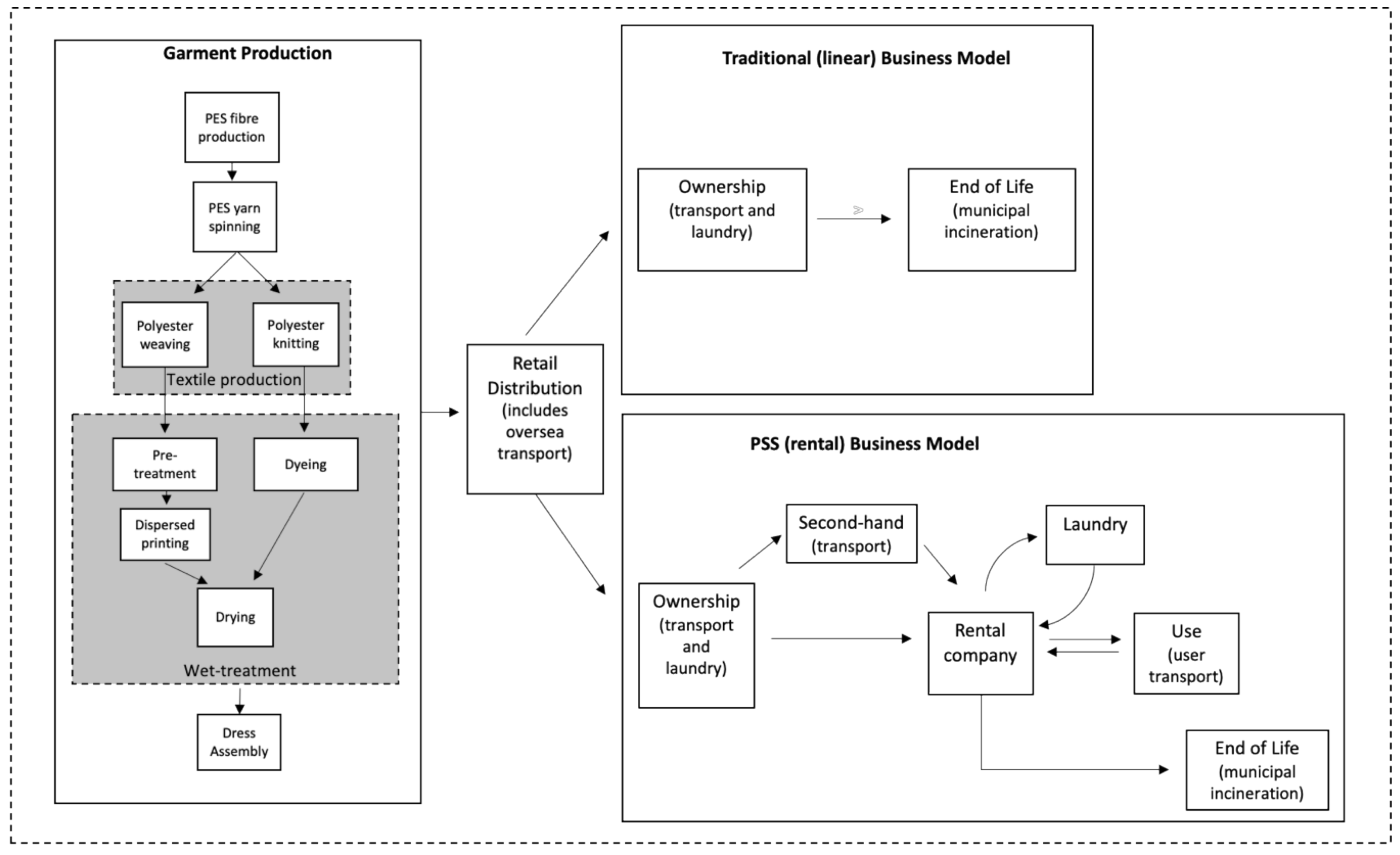 Sustainability 13 02118 g002
