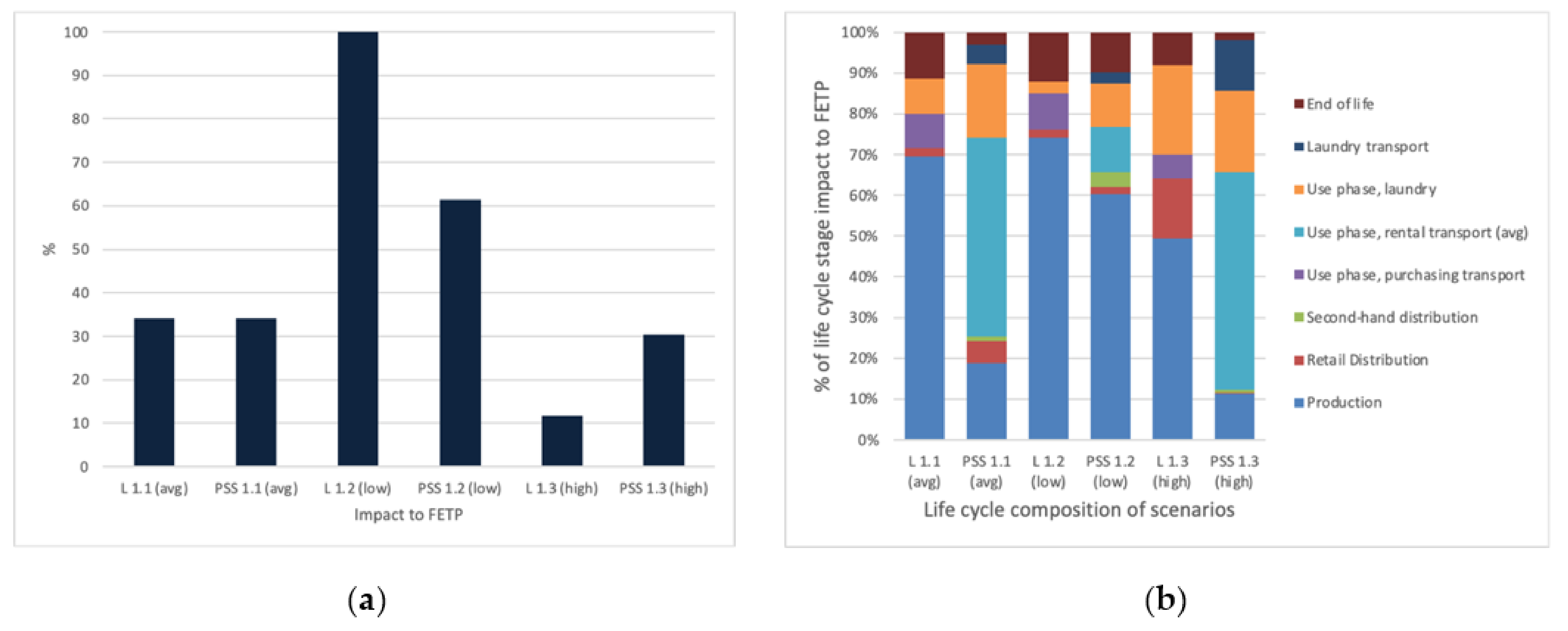 Sustainability 13 02118 g003
