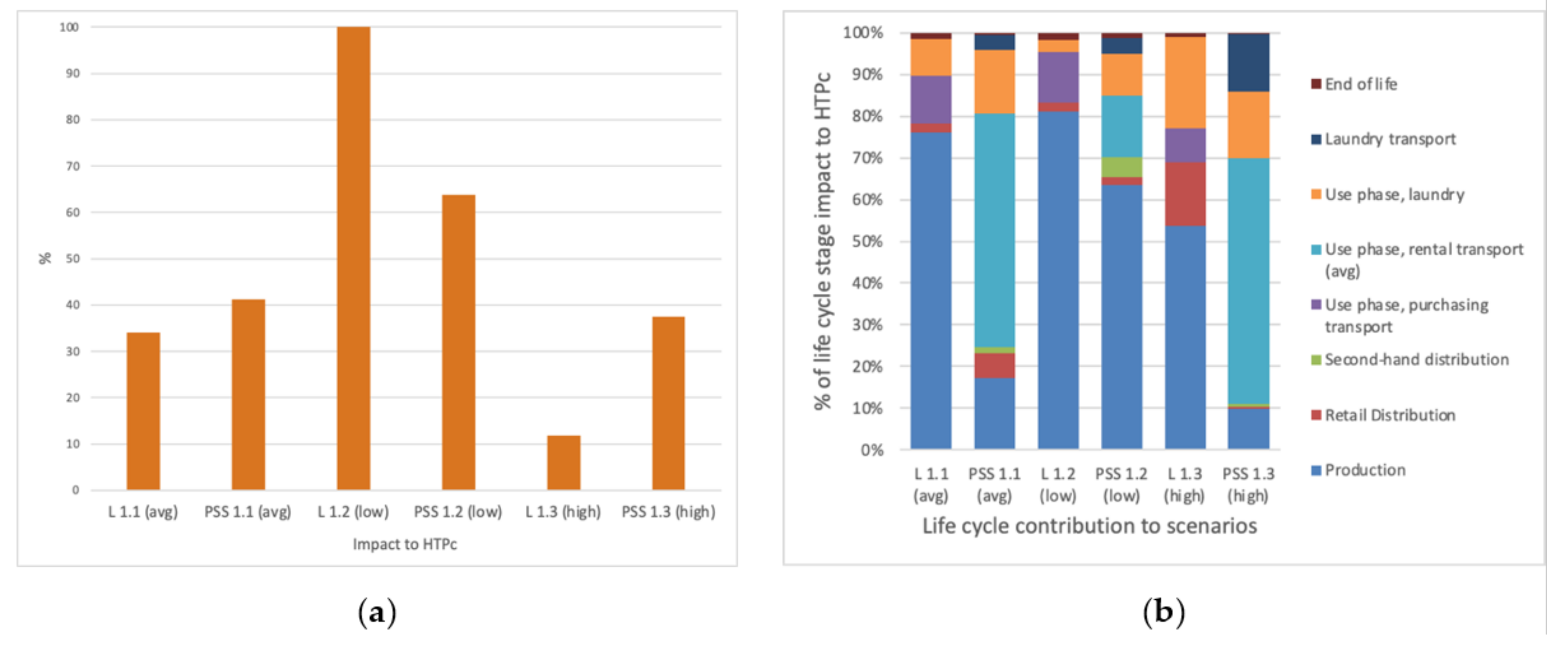 Sustainability 13 02118 g004