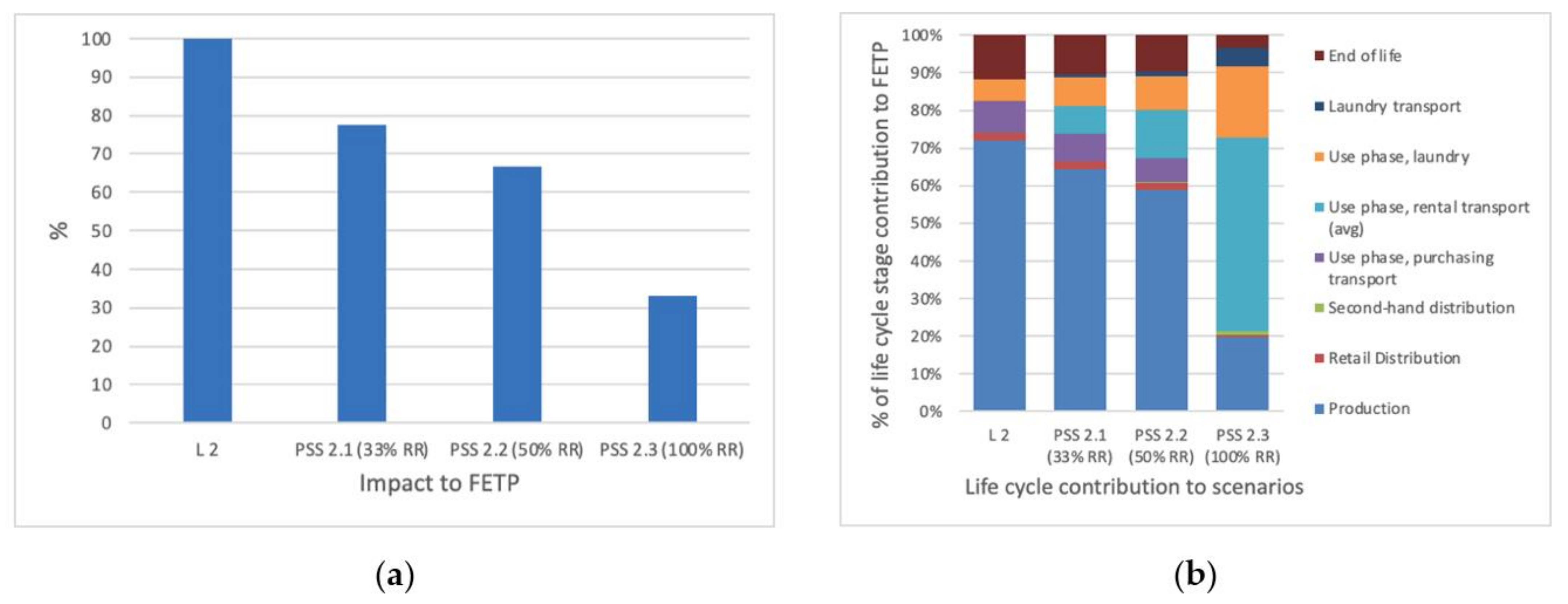 Sustainability 13 02118 g006