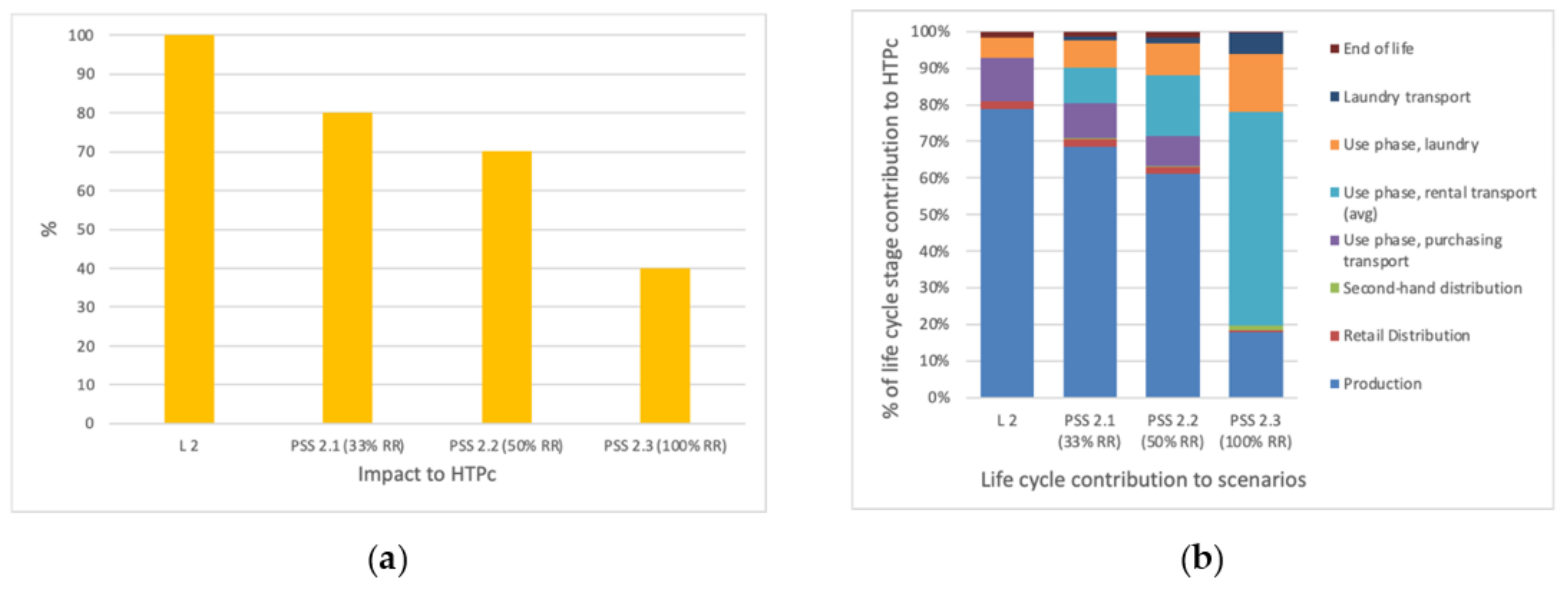 Sustainability 13 02118 g007