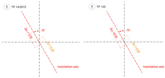 The diagram at right shows an arbitrary point
