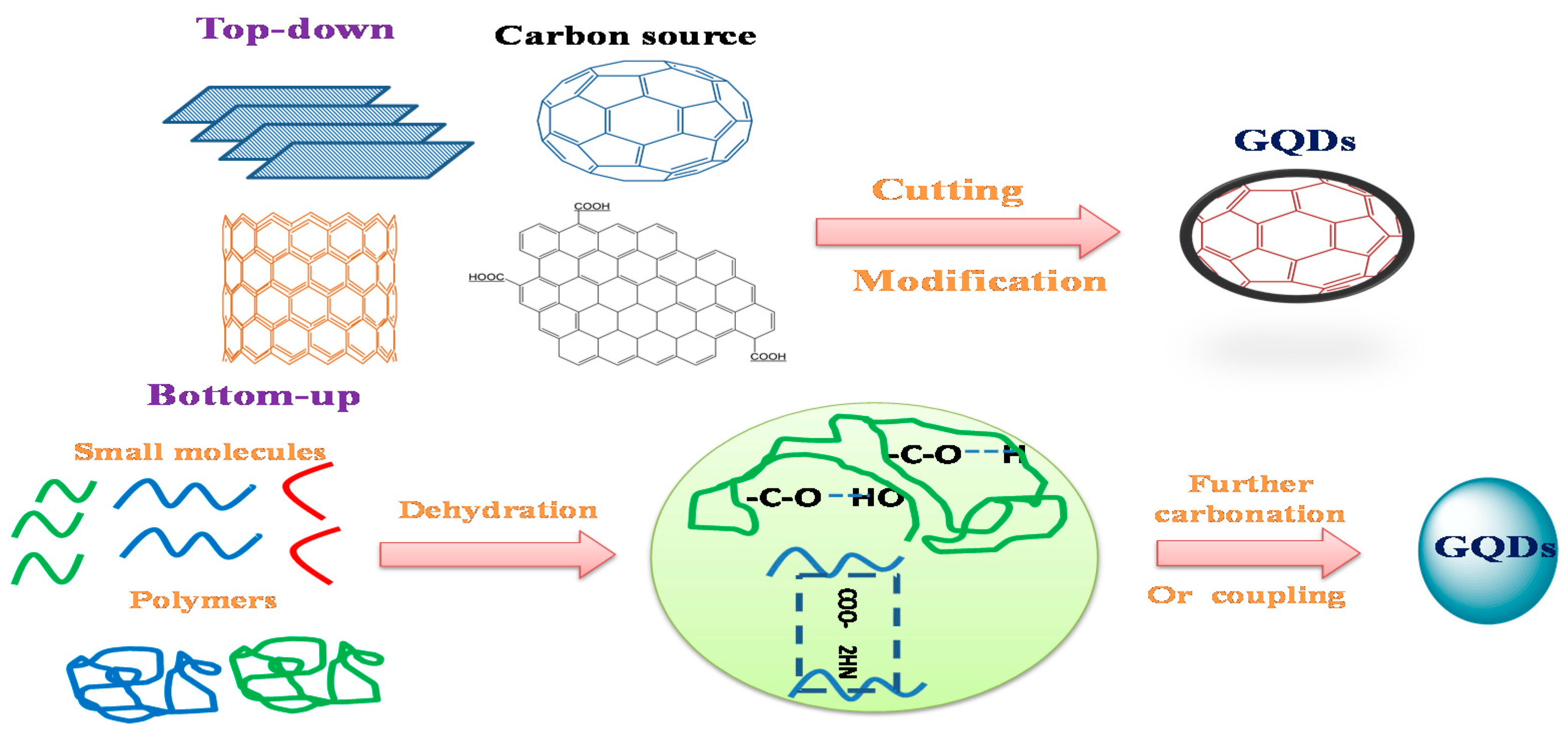 Sustainability 13 02127 g002