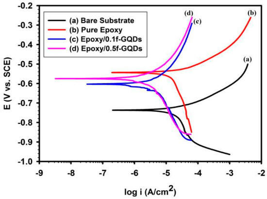 Outstanding Graphene Quantum Dots from Carbon Source for