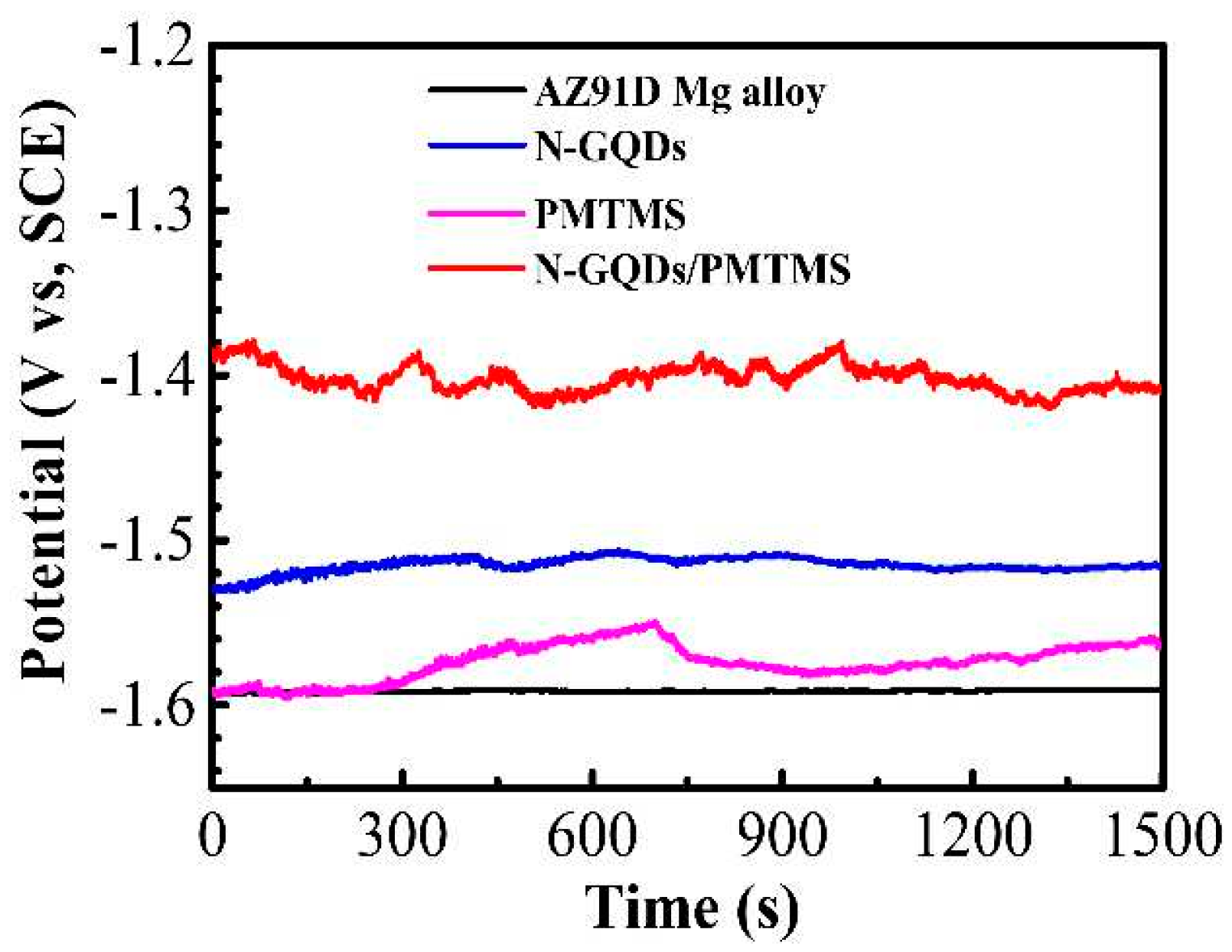 Sustainability 13 02127 g013