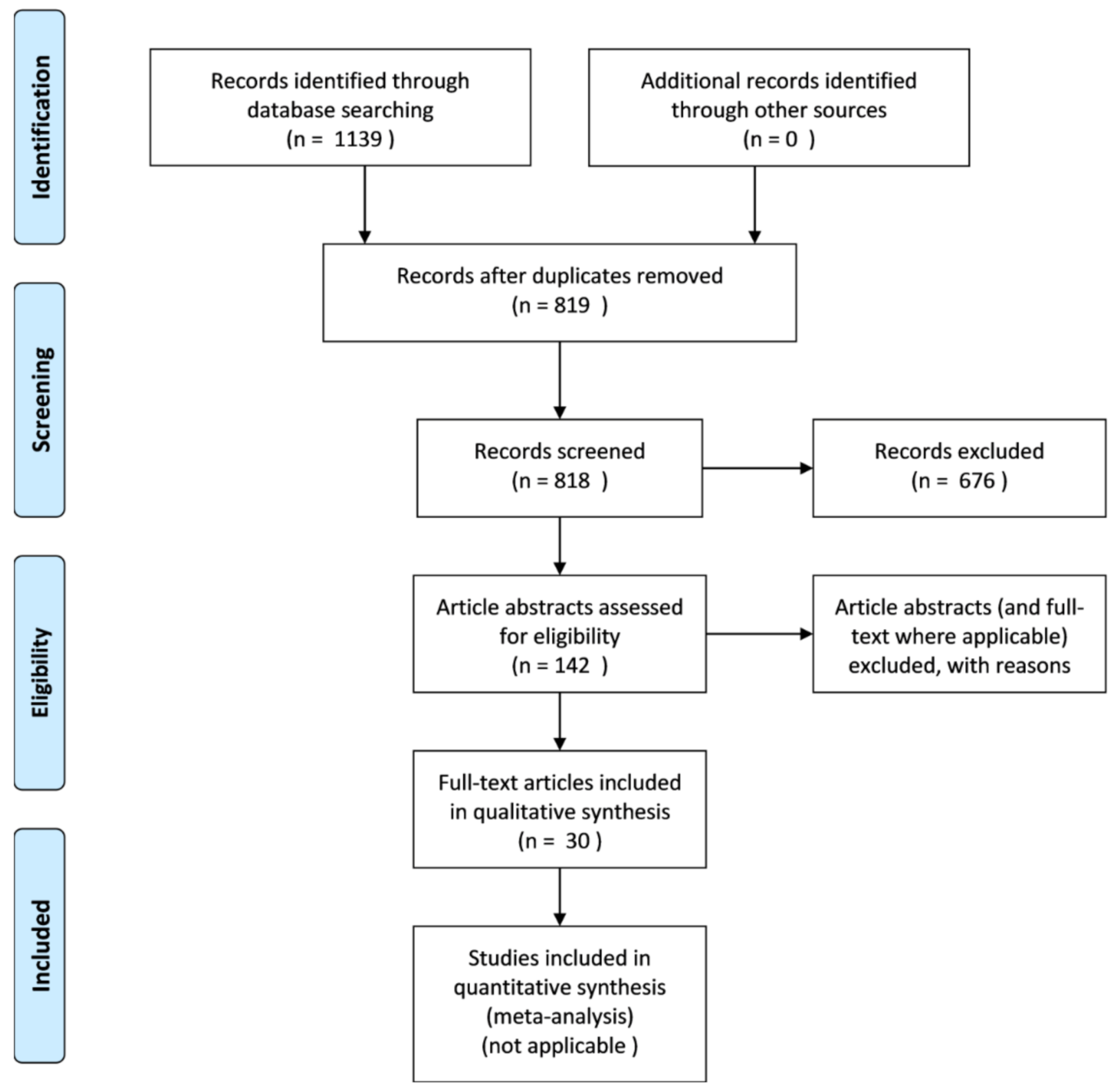 Sustainability 13 02129 g001
