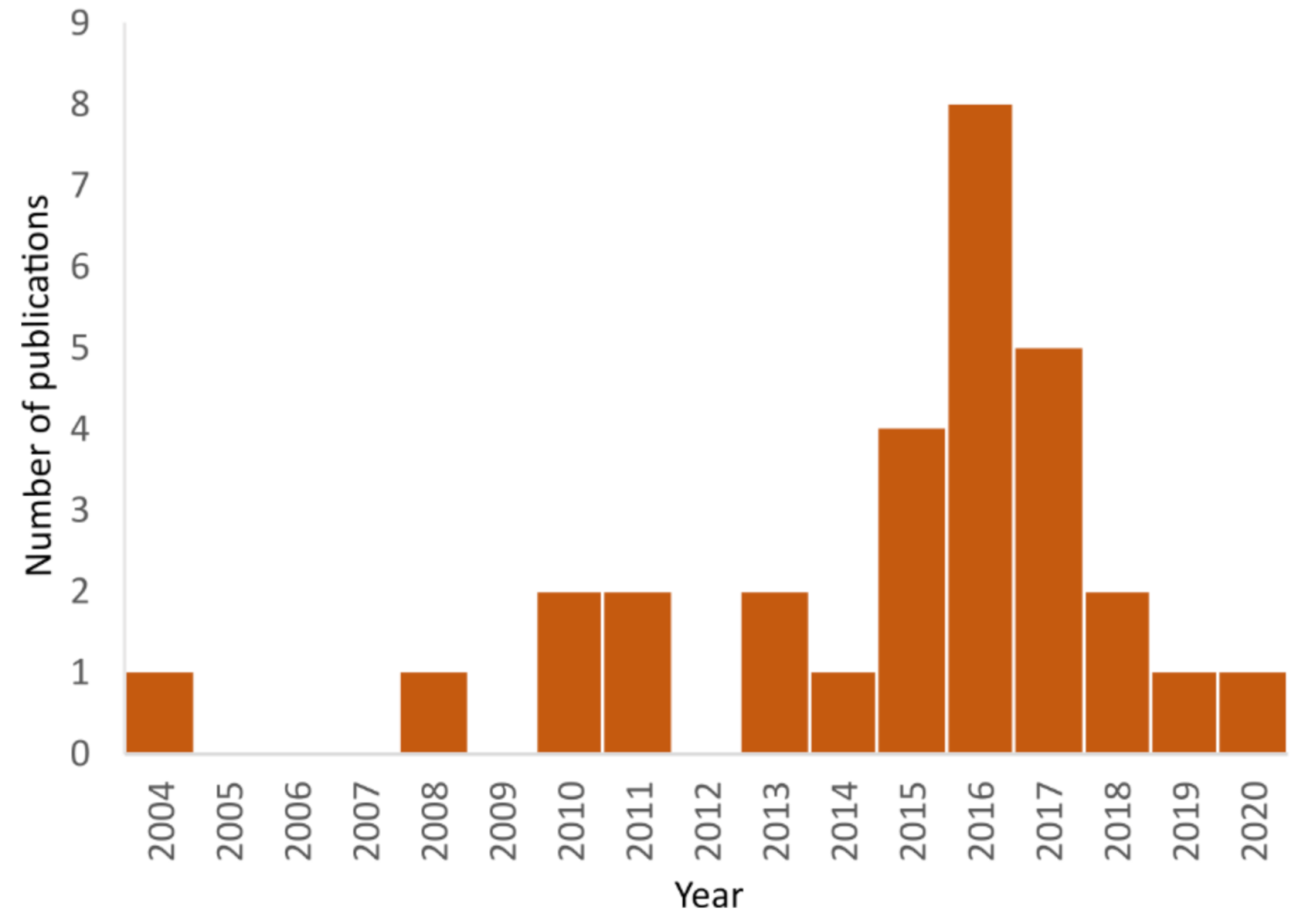 Sustainability 13 02129 g002