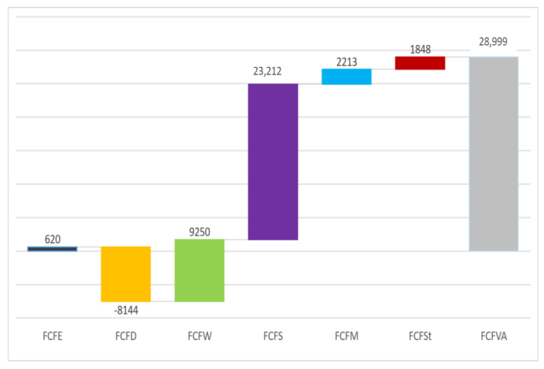 Sustainability 13 02130 g002