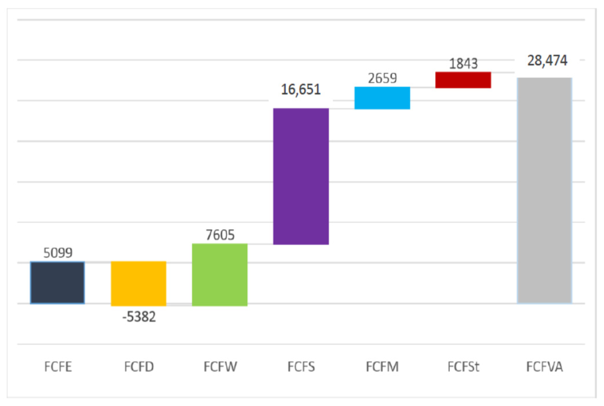 Sustainability 13 02130 g003