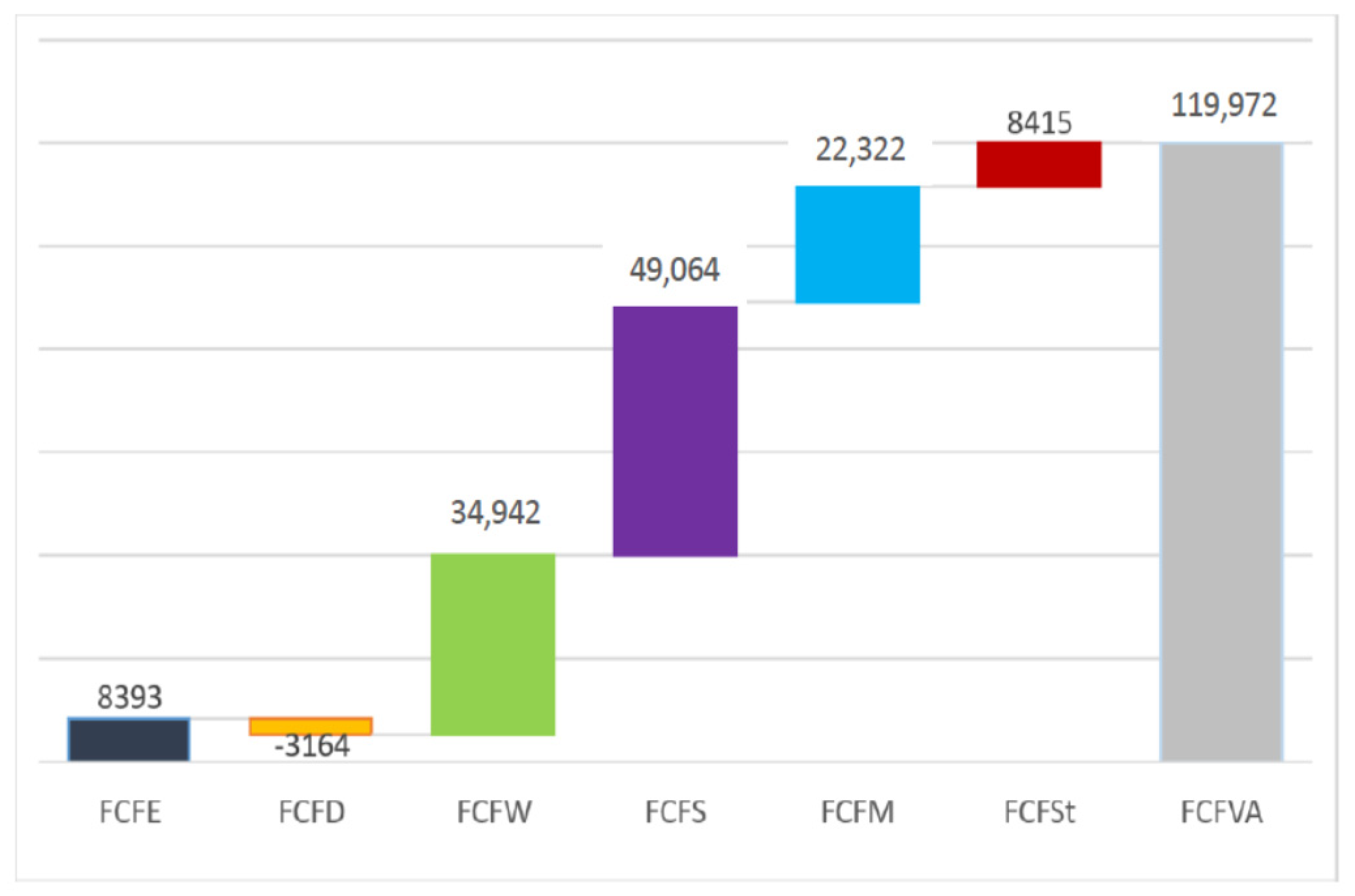 Sustainability 13 02130 g004