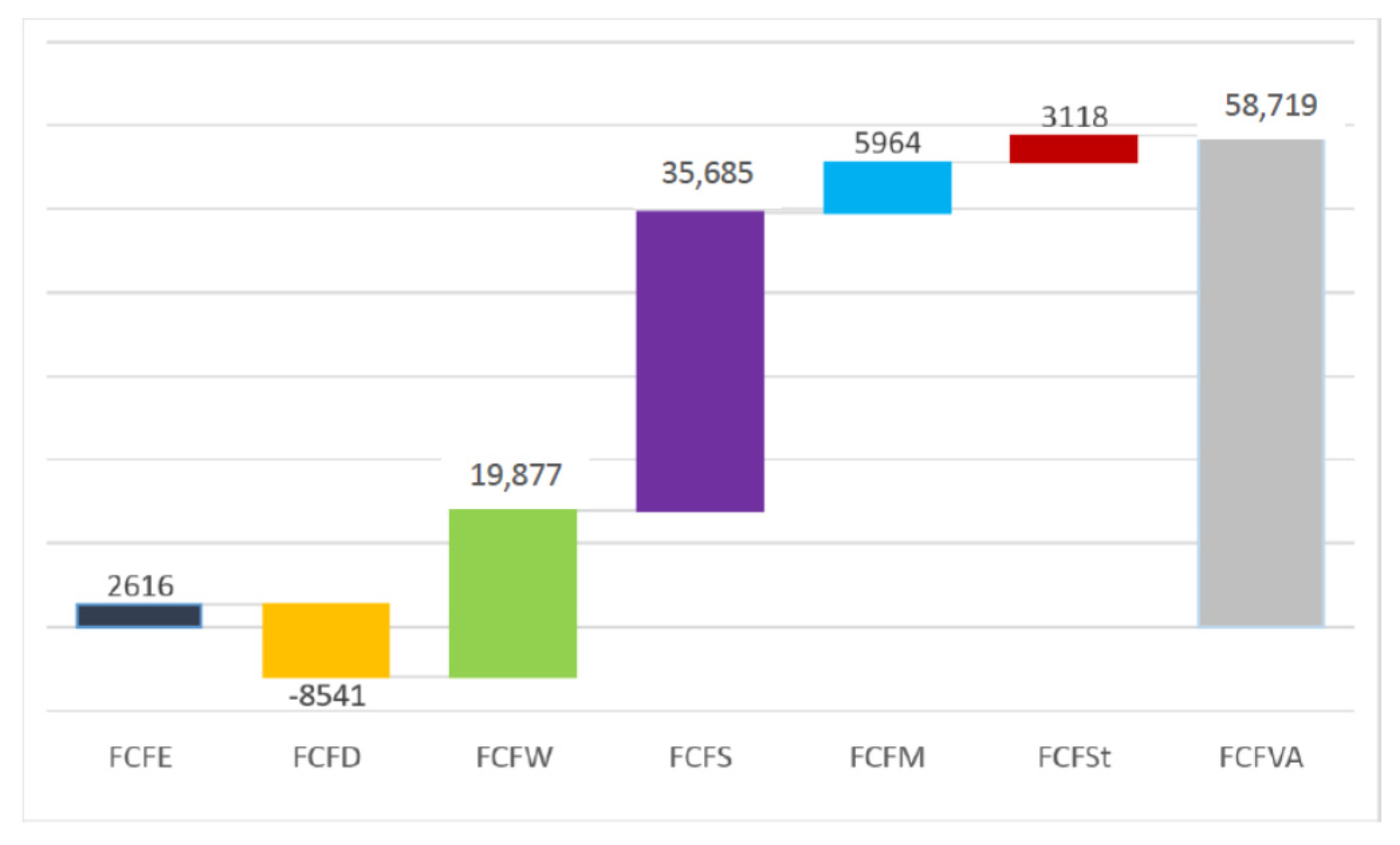 Sustainability 13 02130 g005