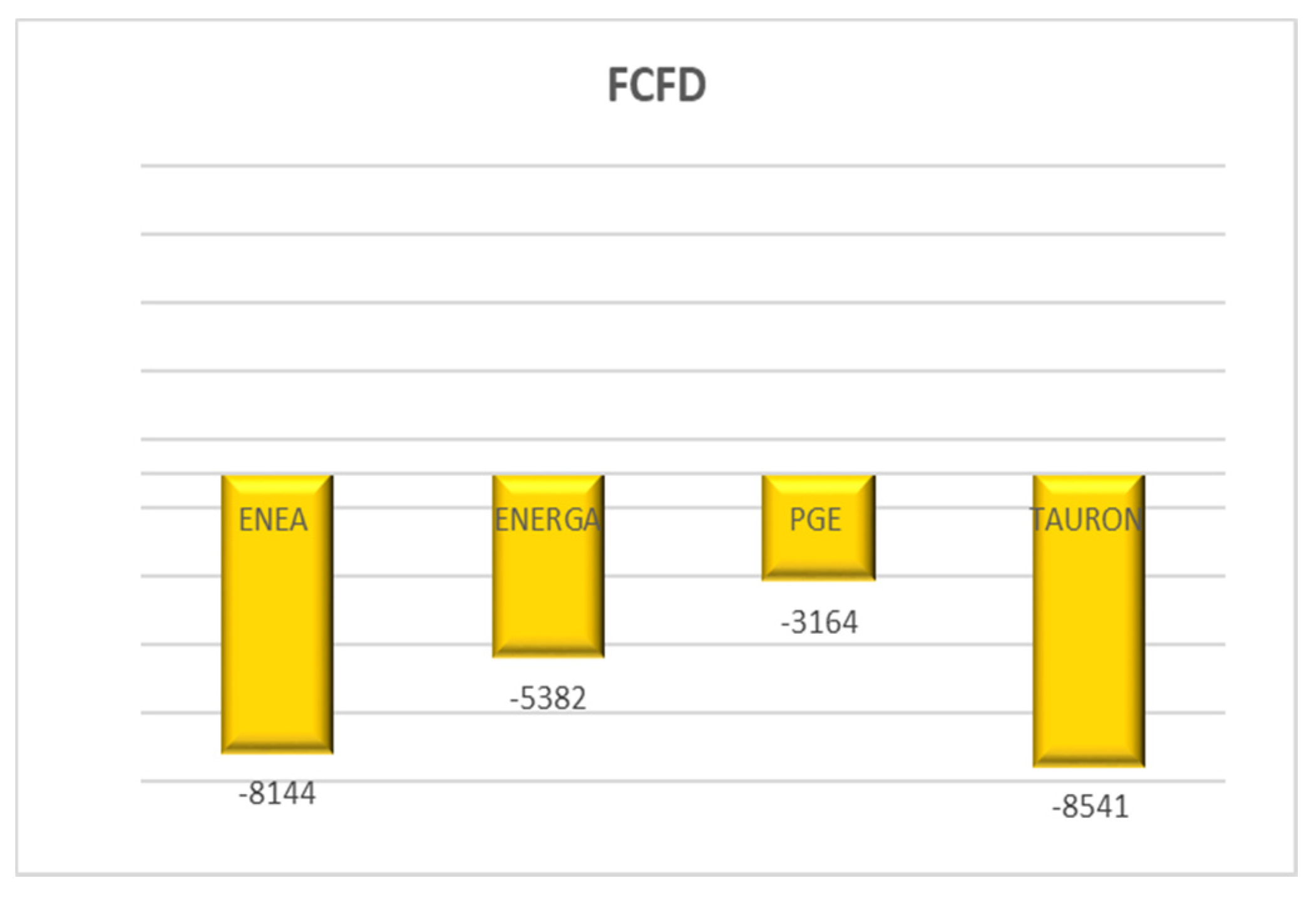 Sustainability 13 02130 g008