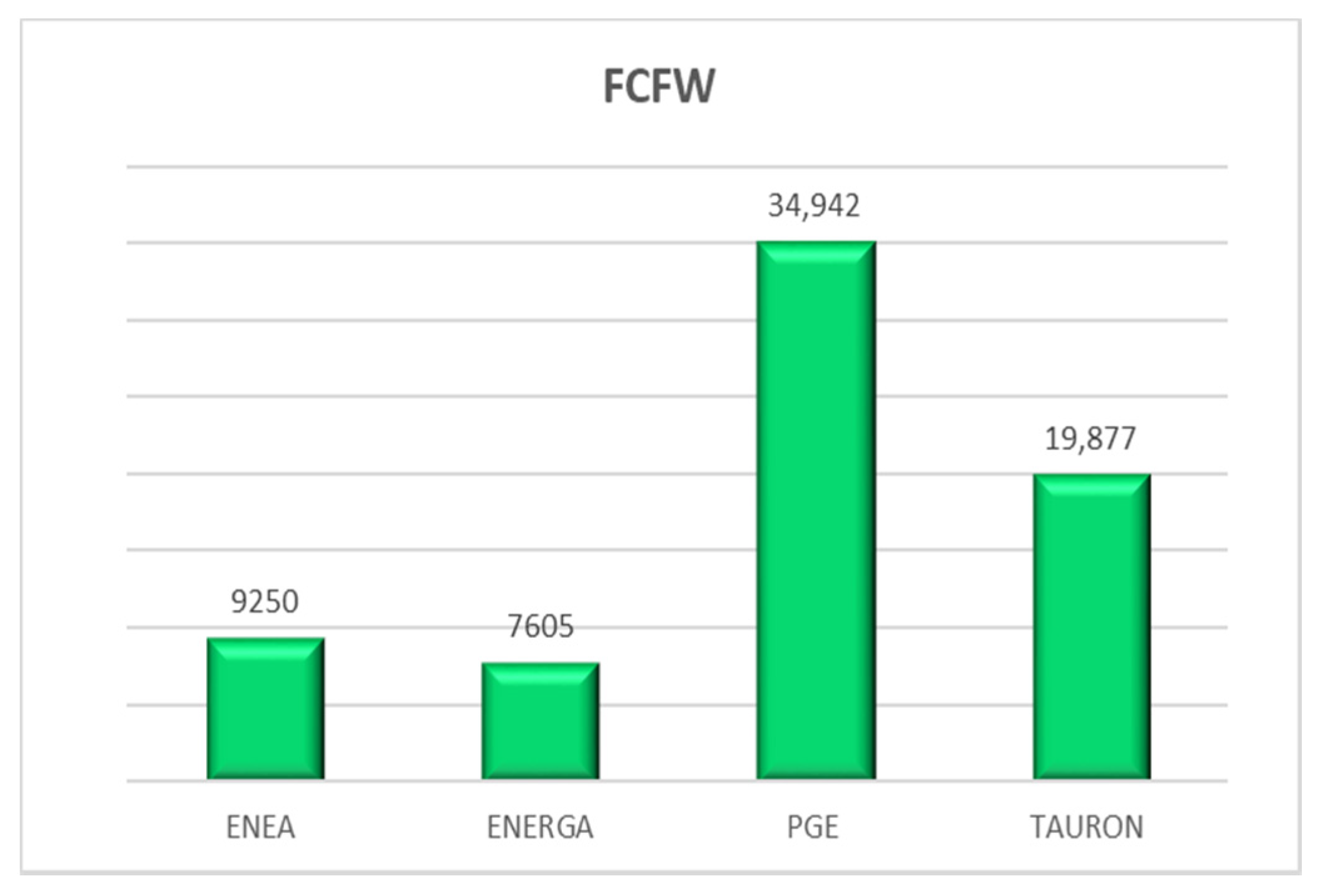 Sustainability 13 02130 g009