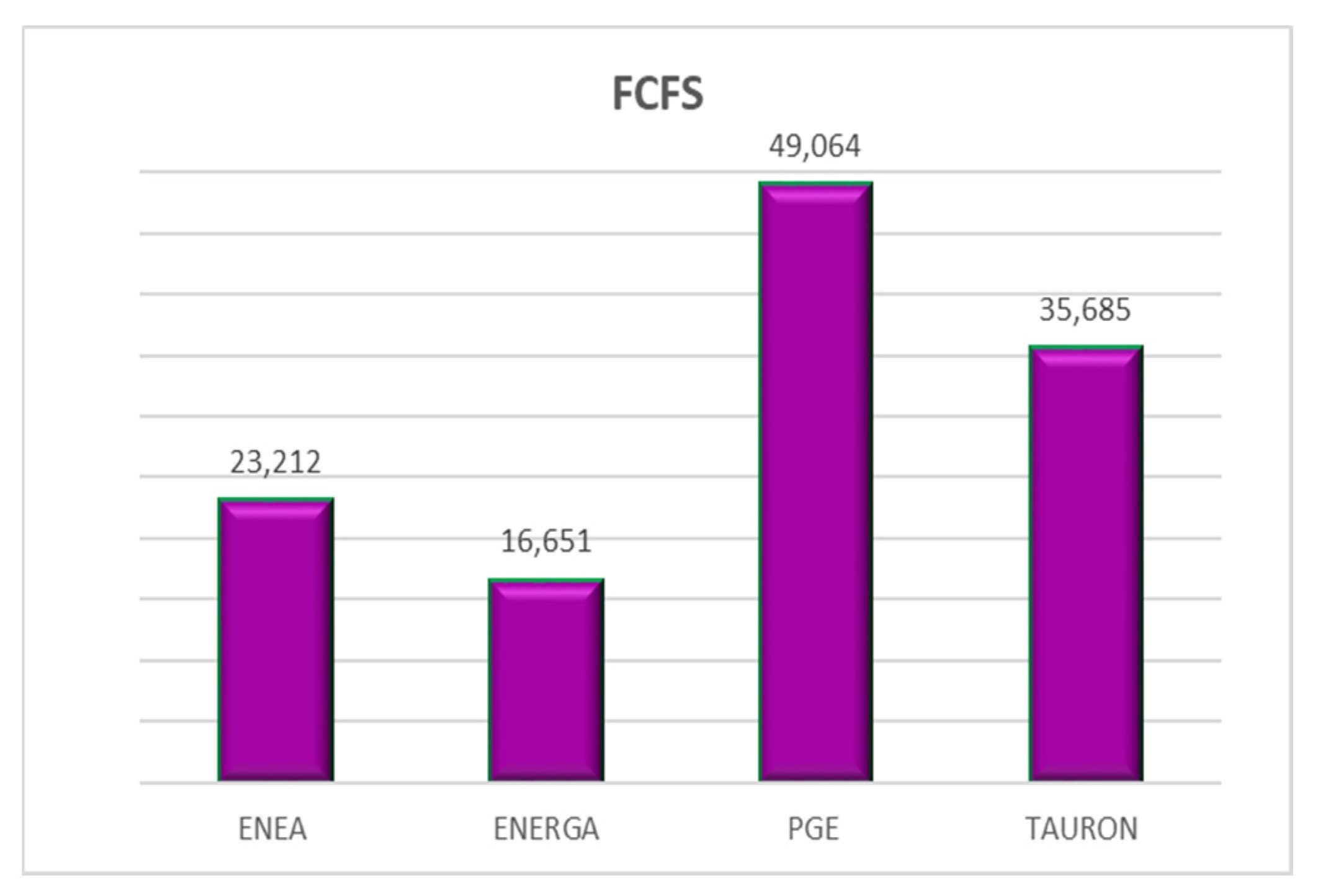 Sustainability 13 02130 g010