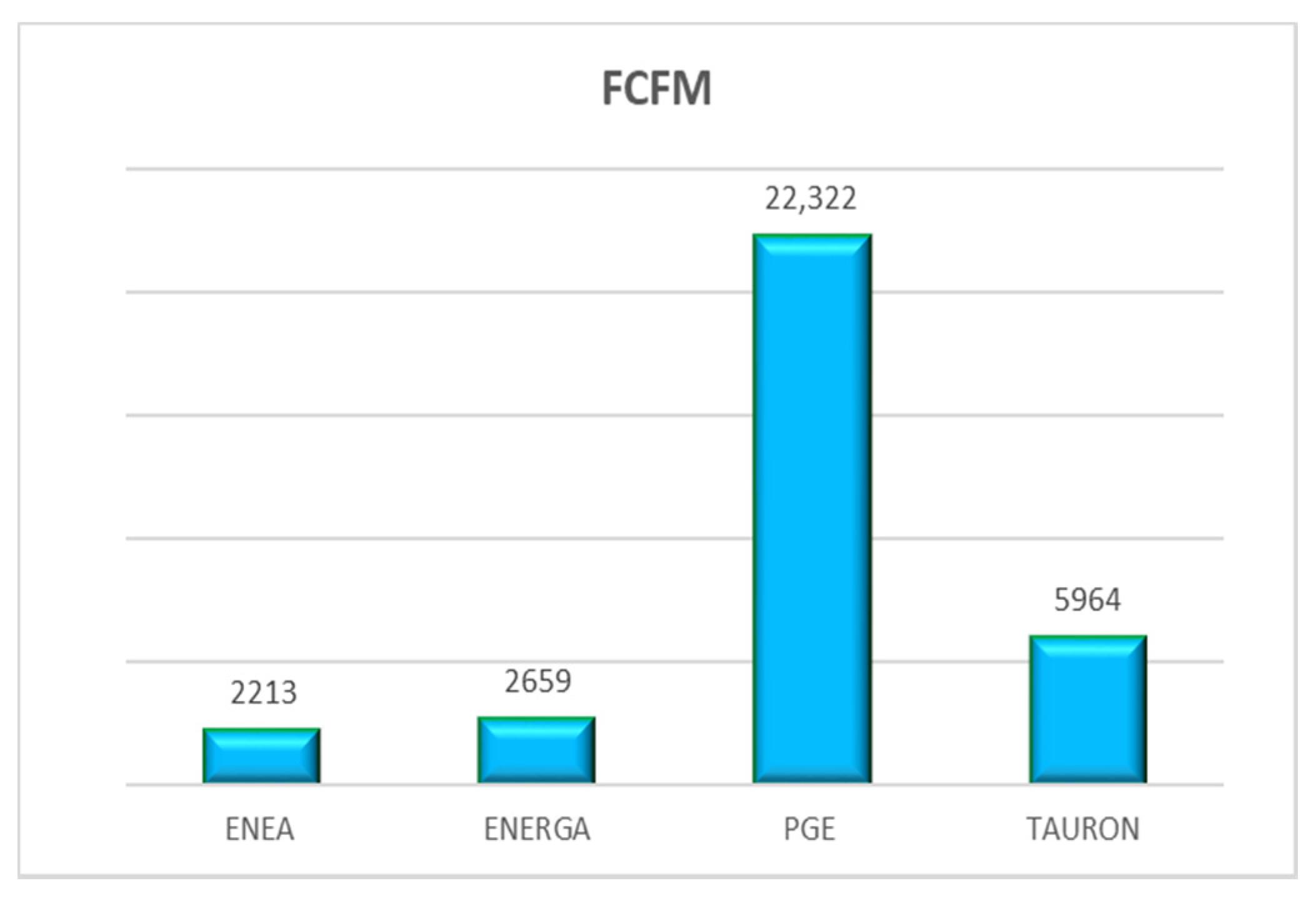 Sustainability 13 02130 g011